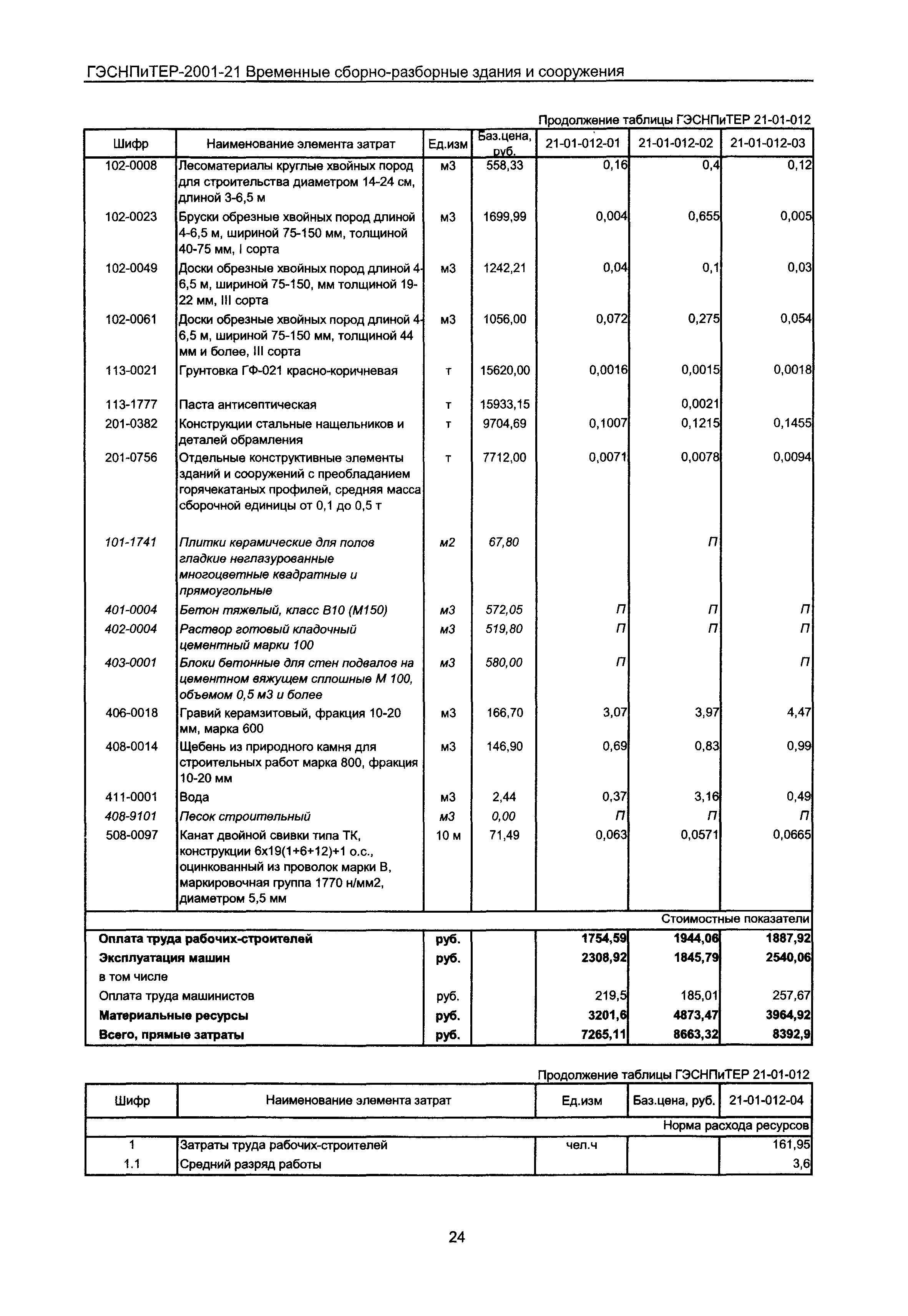 ГЭСНПиТЕР 2001-21 Московской области