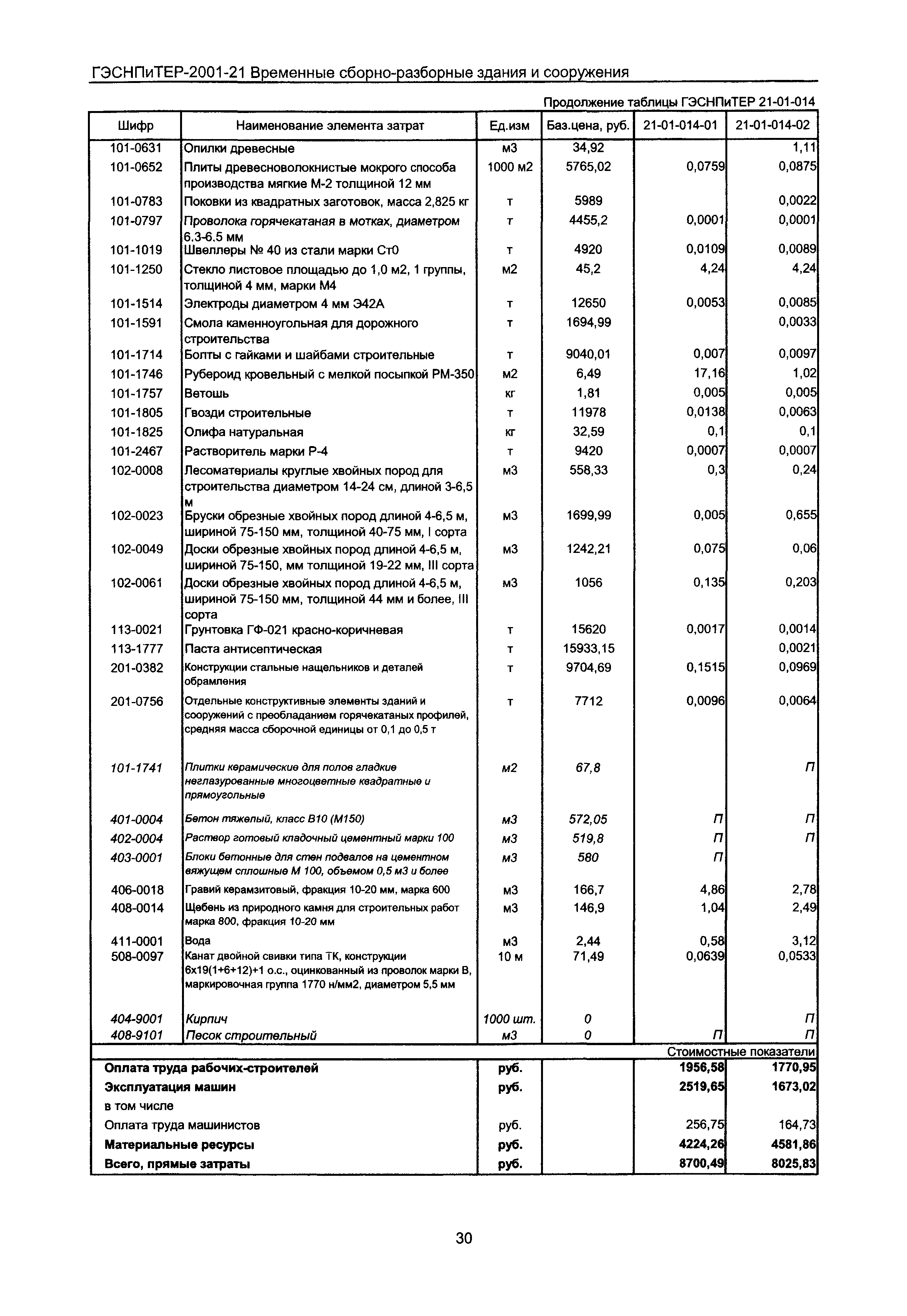 ГЭСНПиТЕР 2001-21 Московской области