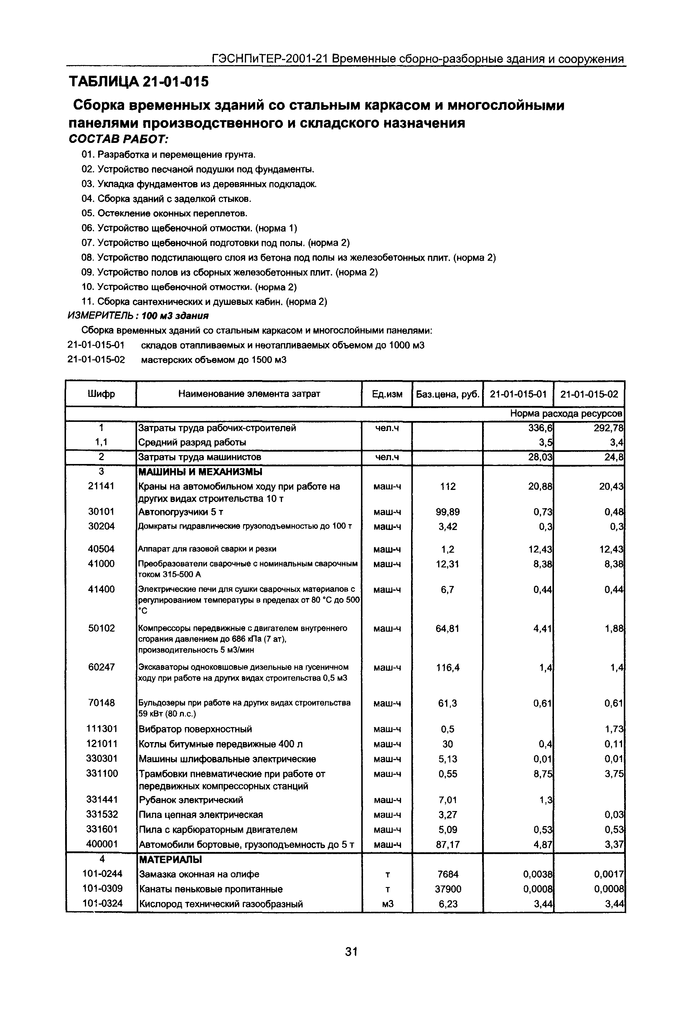 ГЭСНПиТЕР 2001-21 Московской области