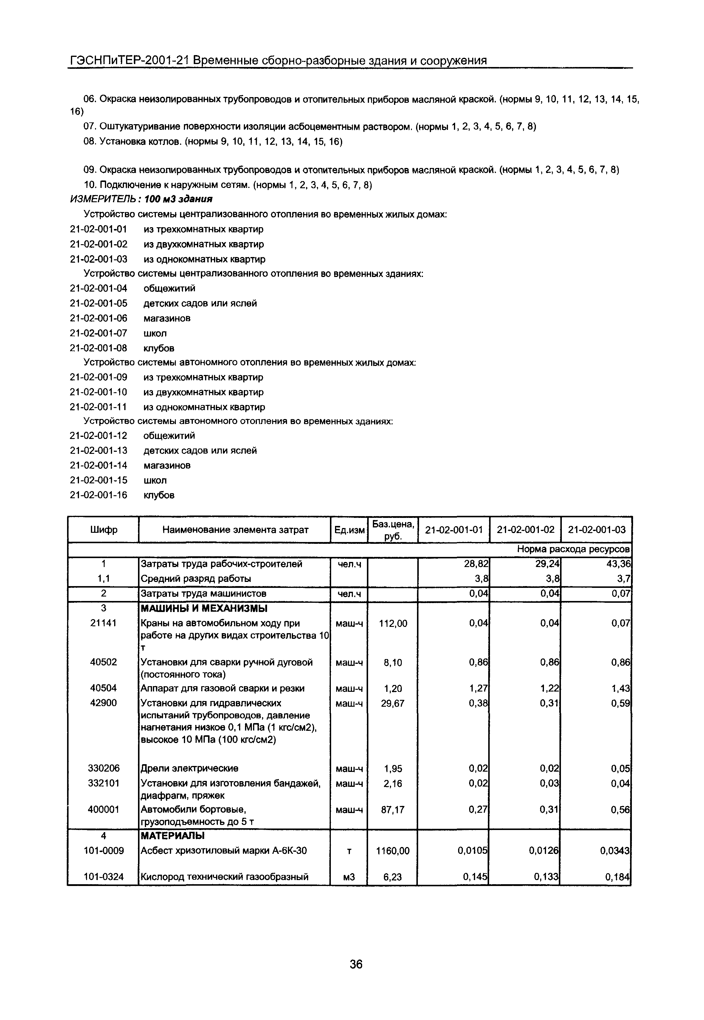 ГЭСНПиТЕР 2001-21 Московской области