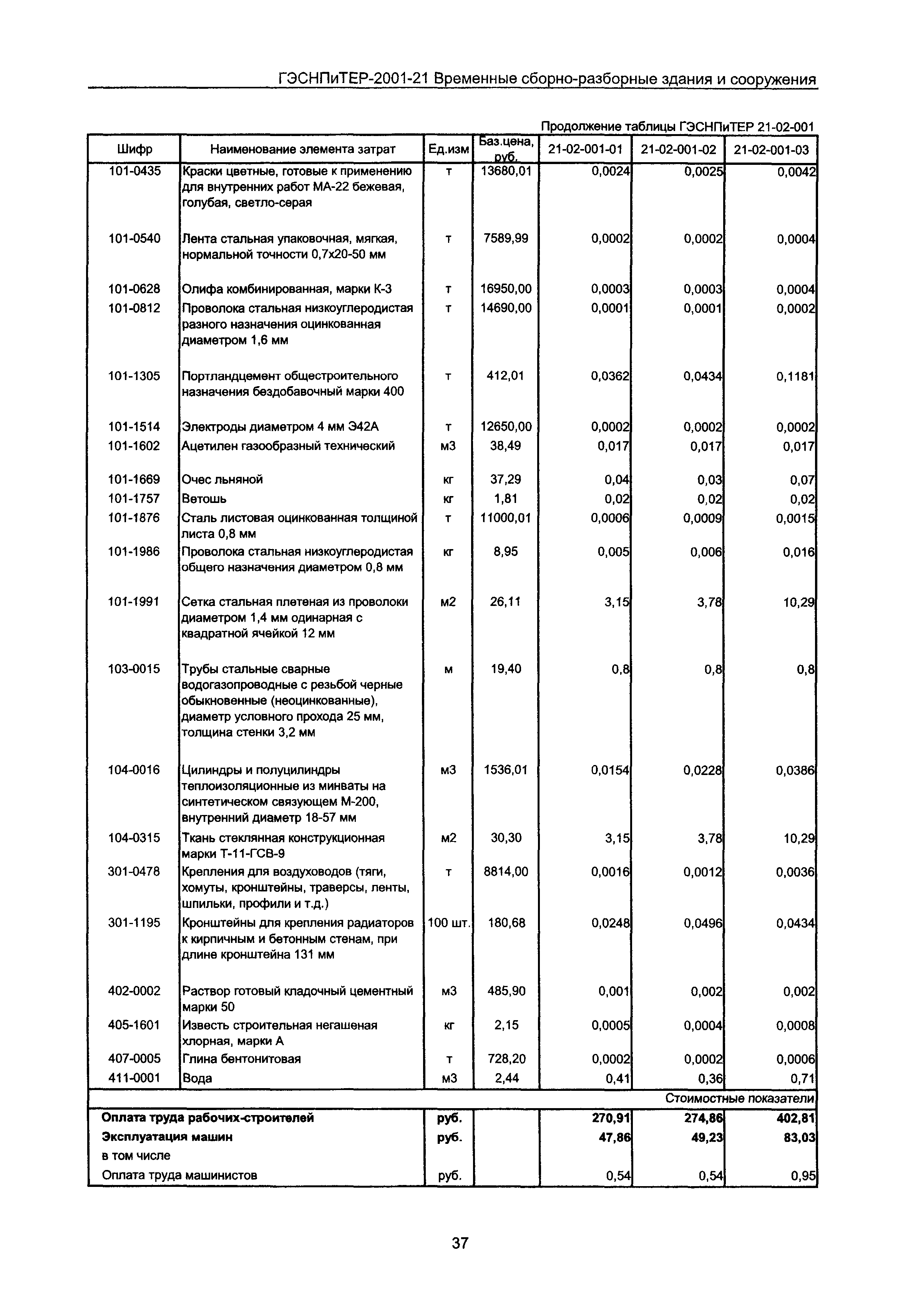 ГЭСНПиТЕР 2001-21 Московской области