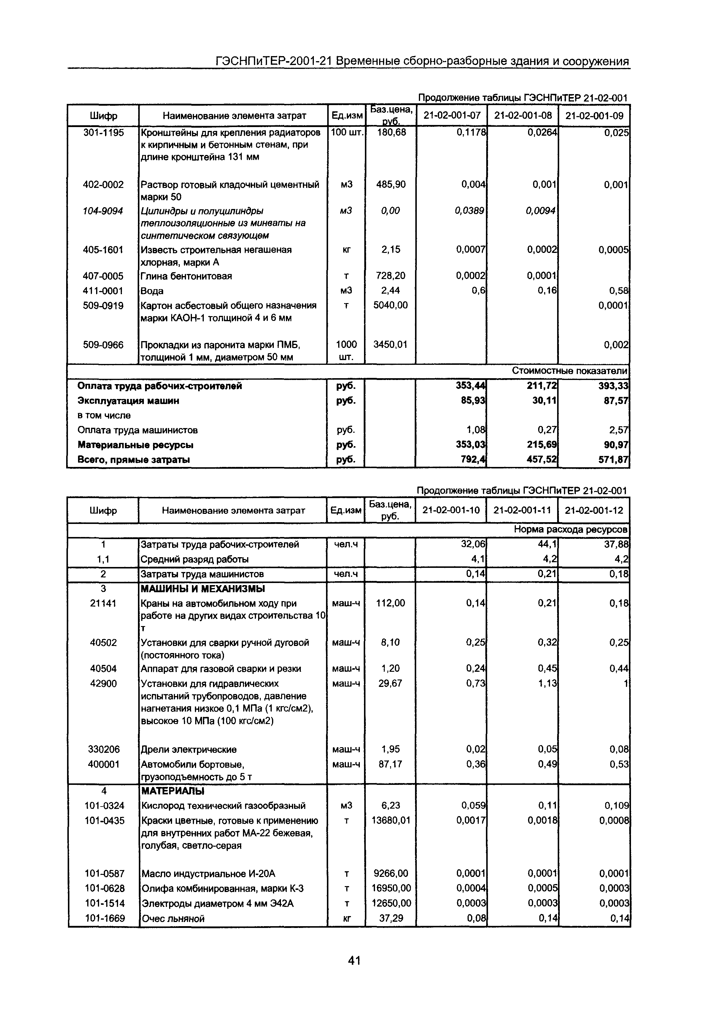 ГЭСНПиТЕР 2001-21 Московской области