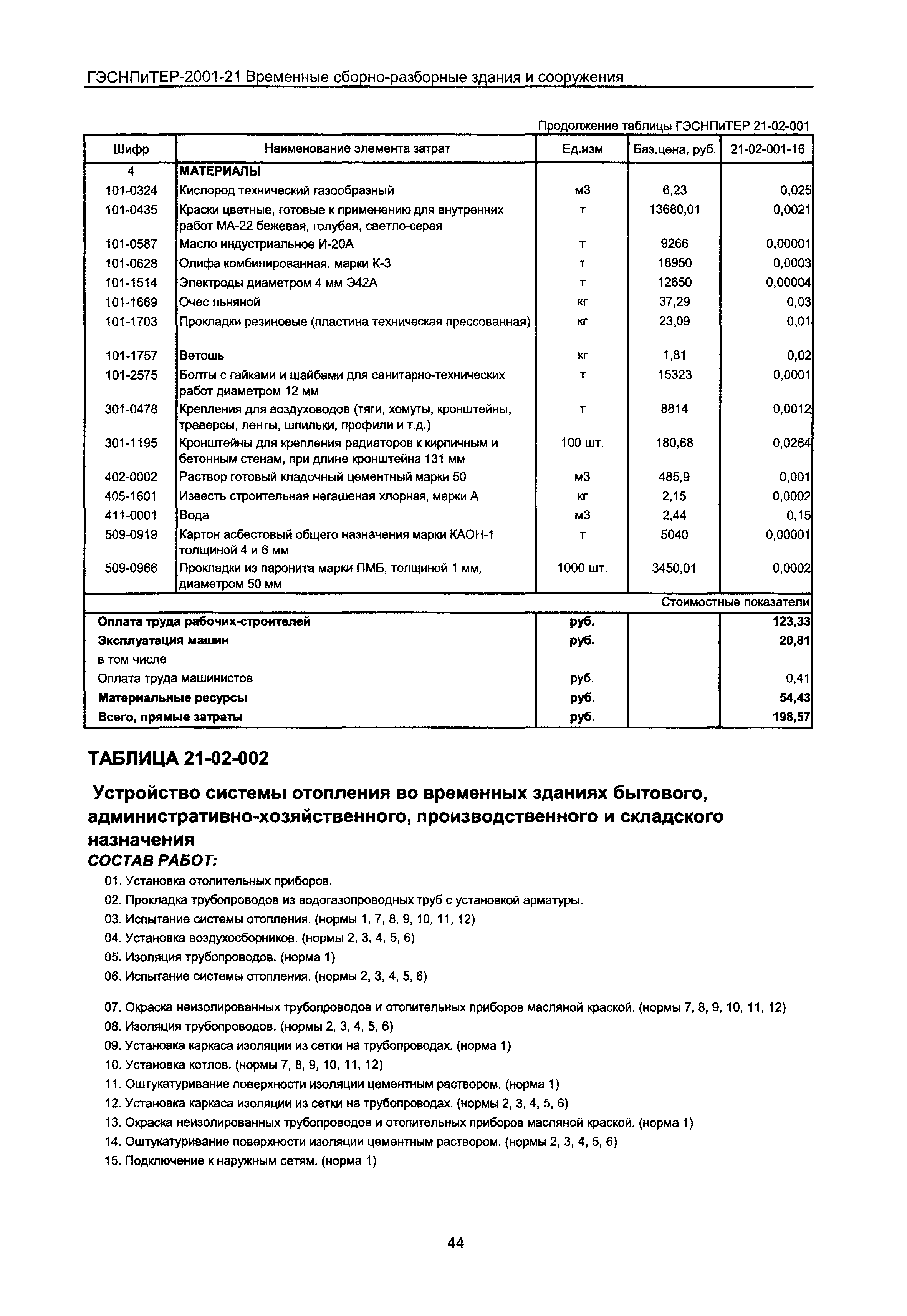 ГЭСНПиТЕР 2001-21 Московской области