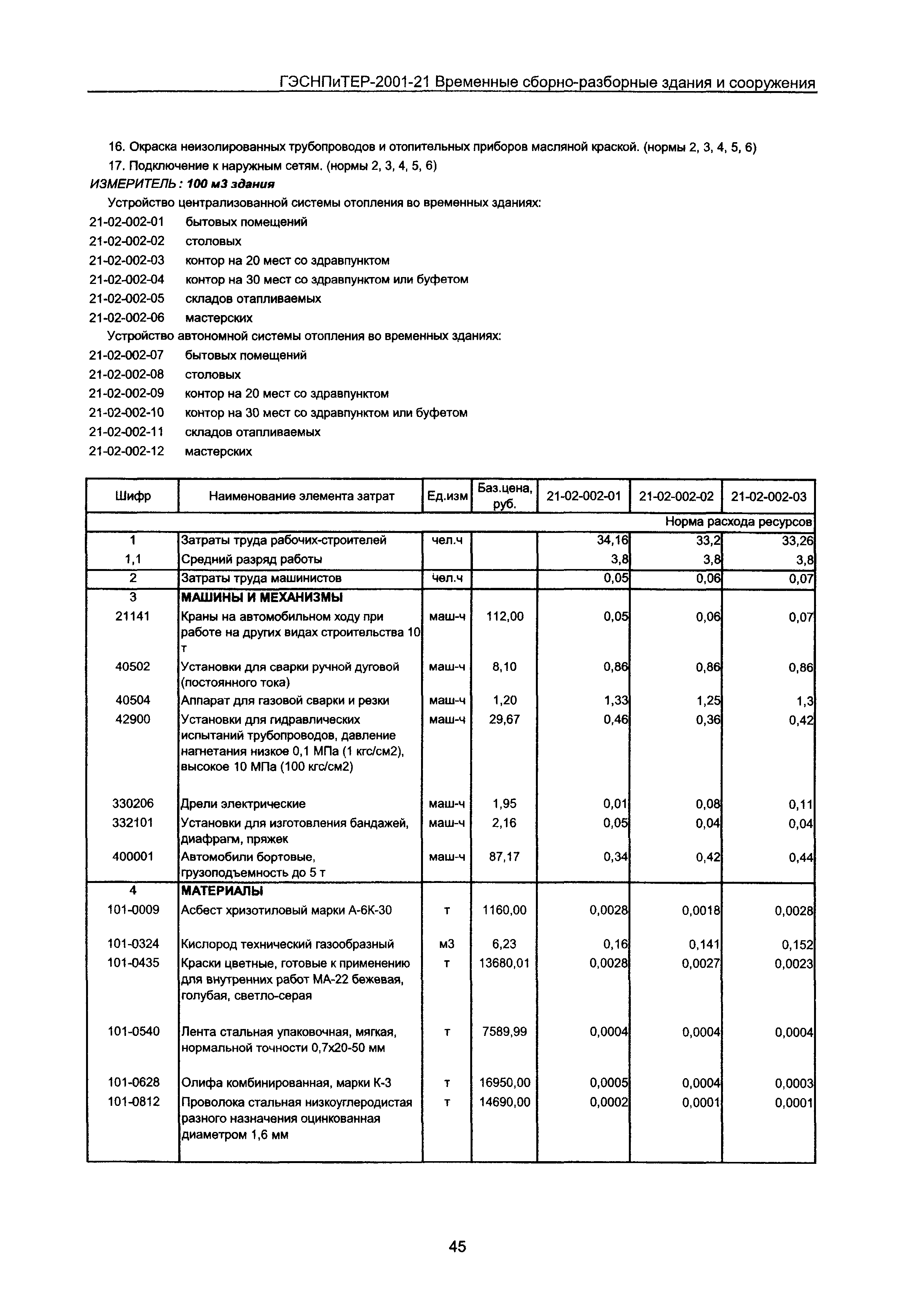 ГЭСНПиТЕР 2001-21 Московской области