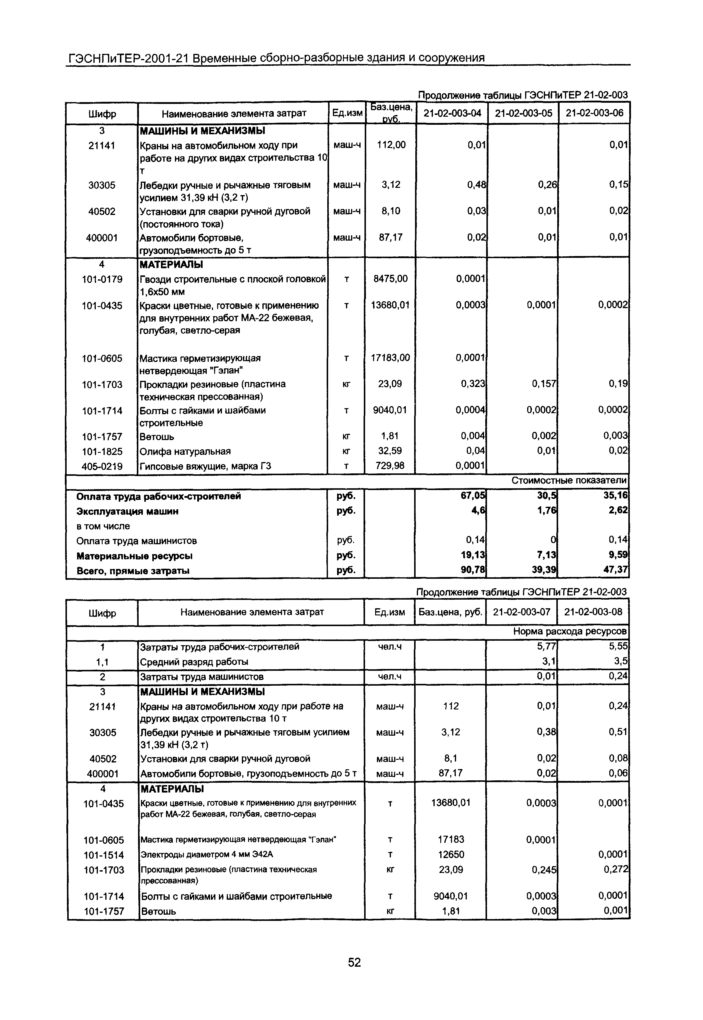 ГЭСНПиТЕР 2001-21 Московской области