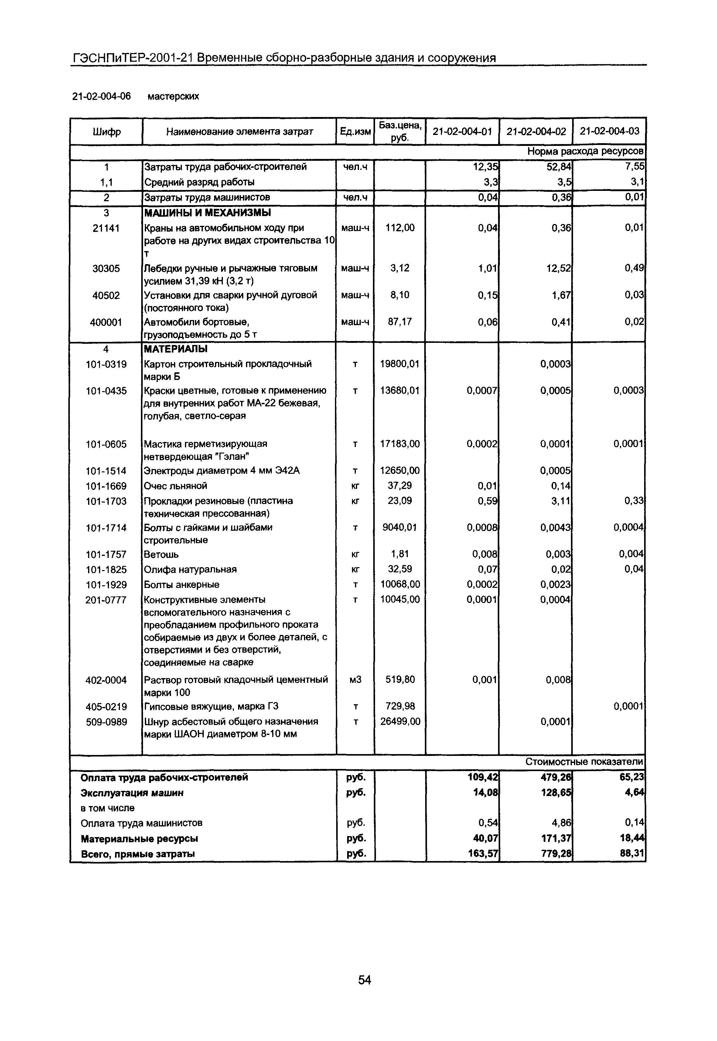 ГЭСНПиТЕР 2001-21 Московской области