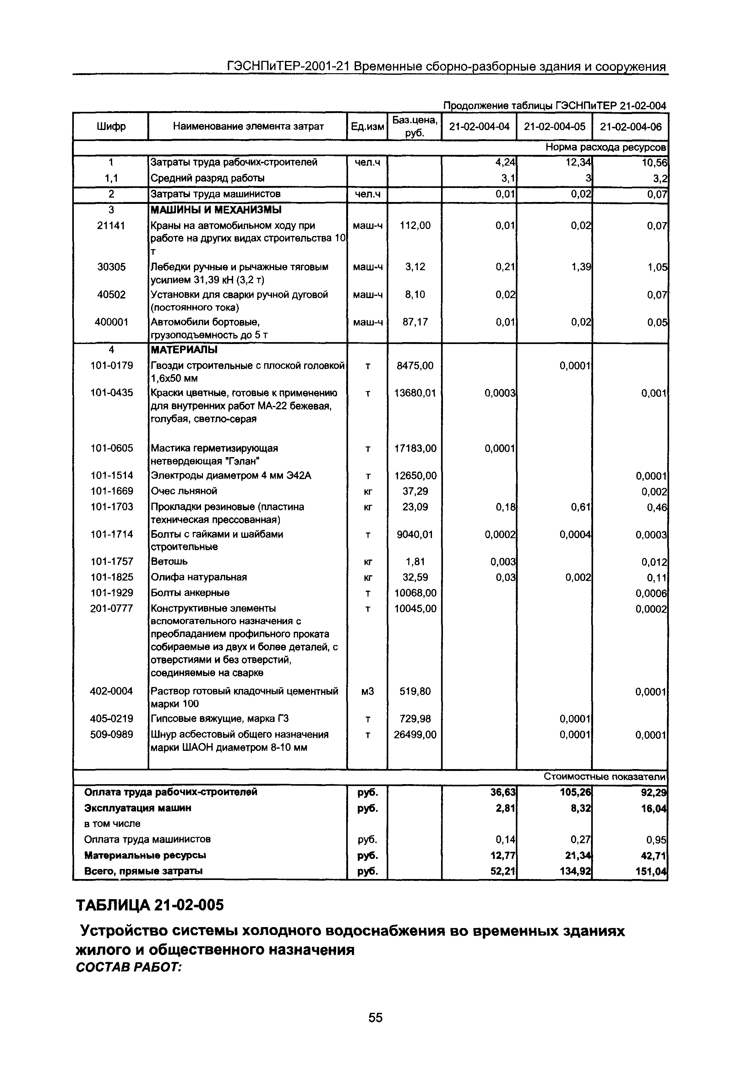 ГЭСНПиТЕР 2001-21 Московской области