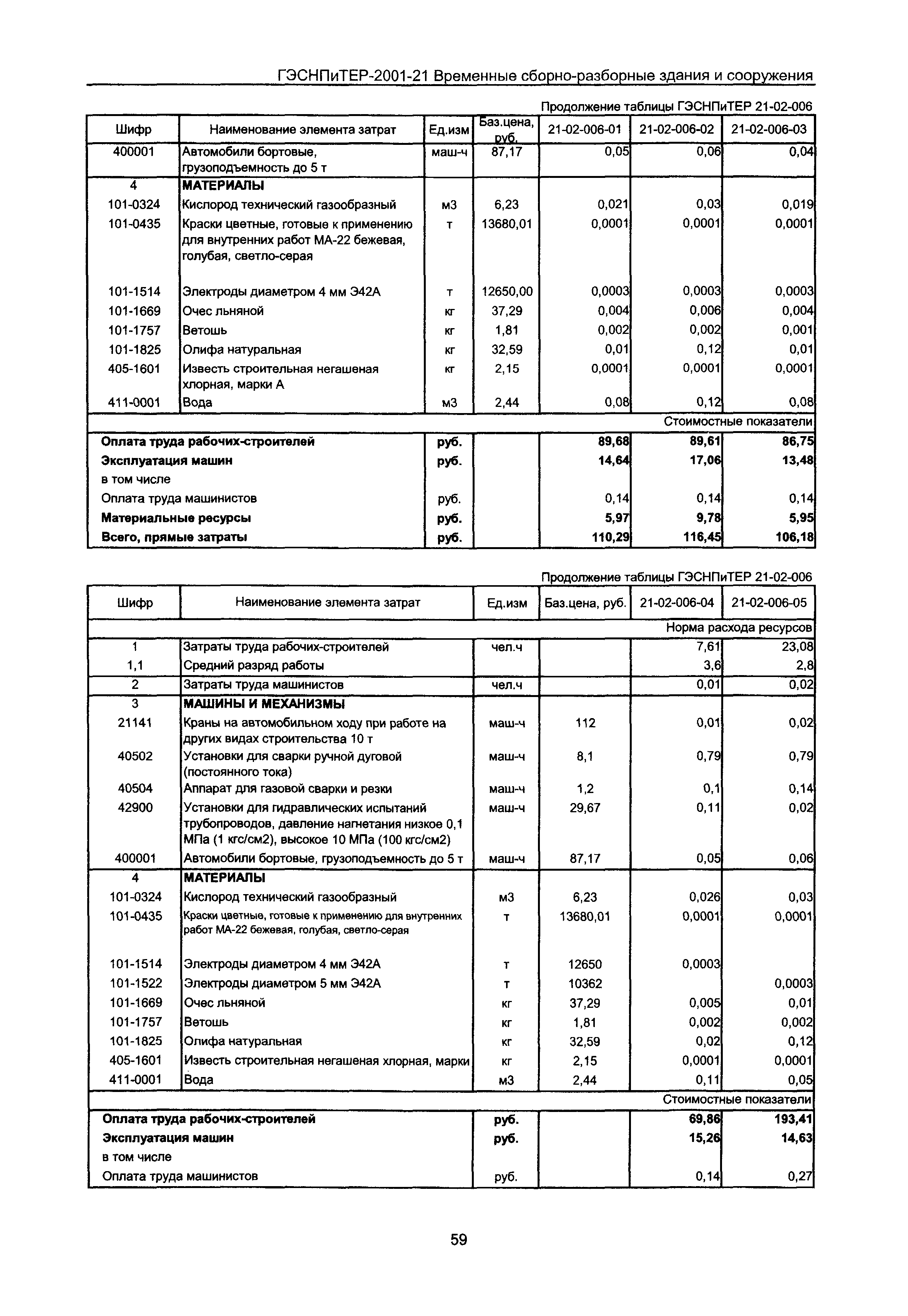 ГЭСНПиТЕР 2001-21 Московской области