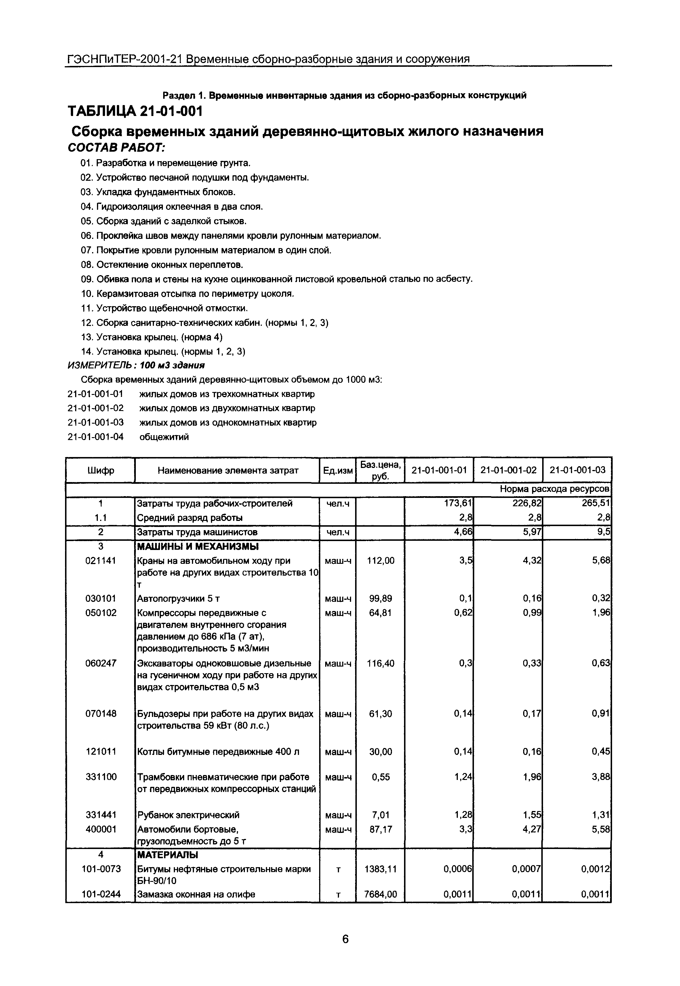 ГЭСНПиТЕР 2001-21 Московской области