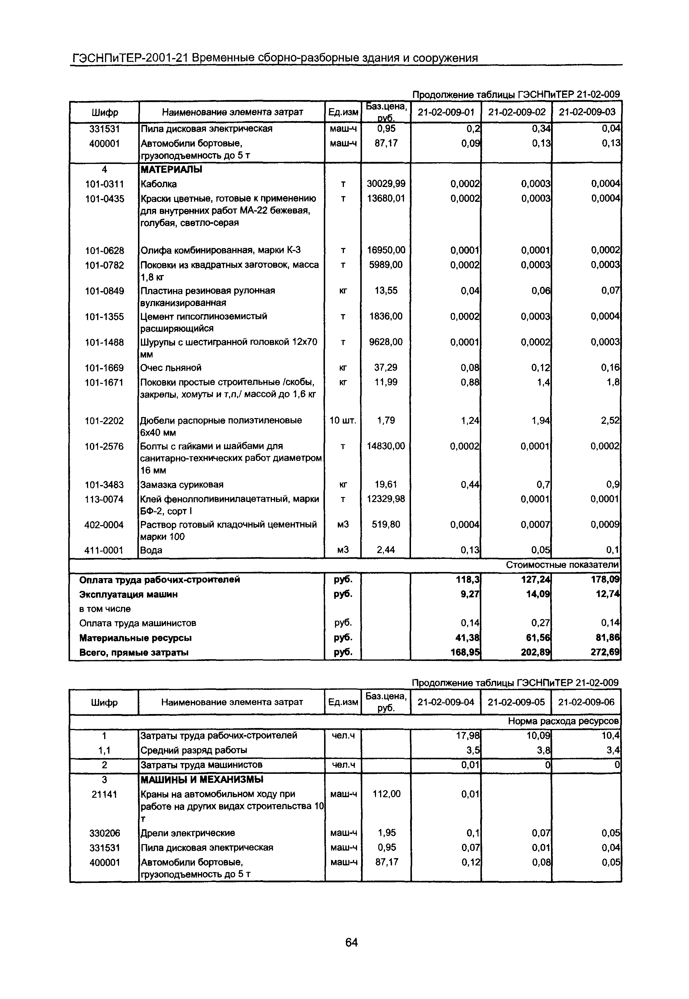 ГЭСНПиТЕР 2001-21 Московской области