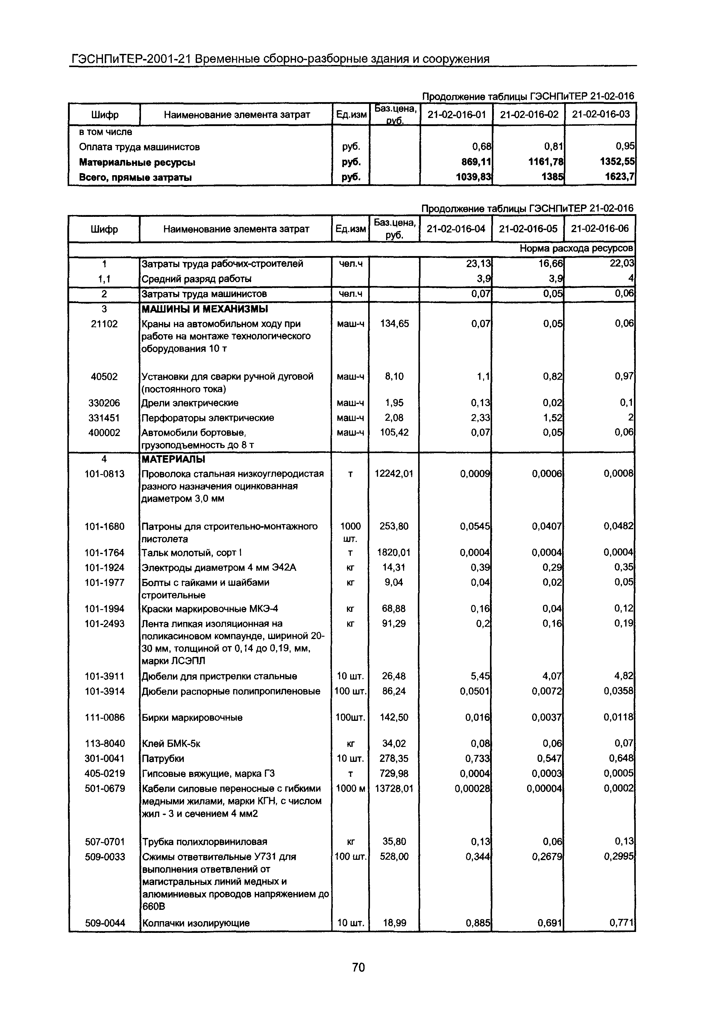 ГЭСНПиТЕР 2001-21 Московской области