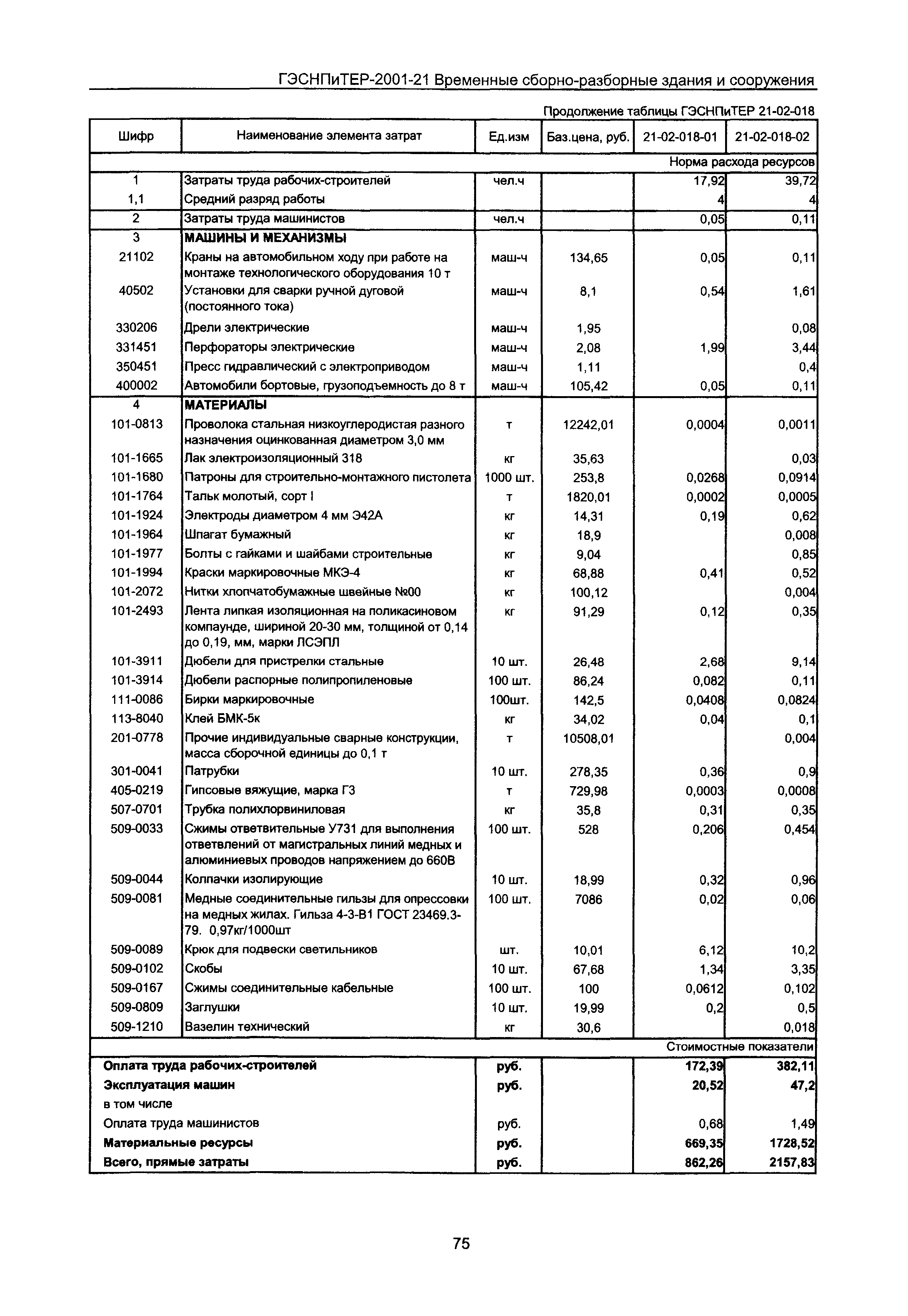 ГЭСНПиТЕР 2001-21 Московской области