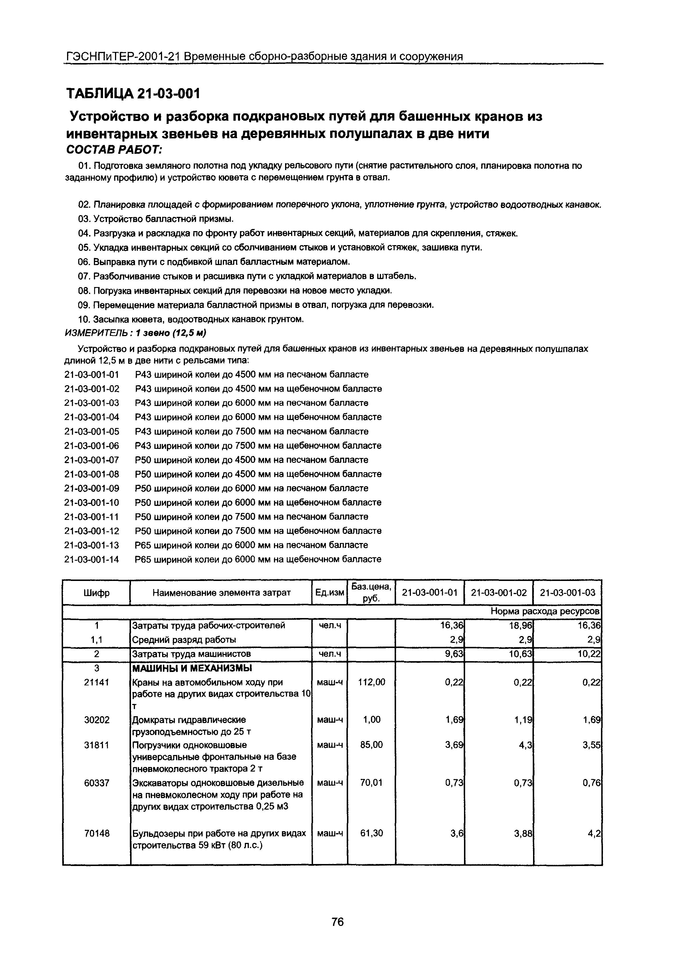 ГЭСНПиТЕР 2001-21 Московской области