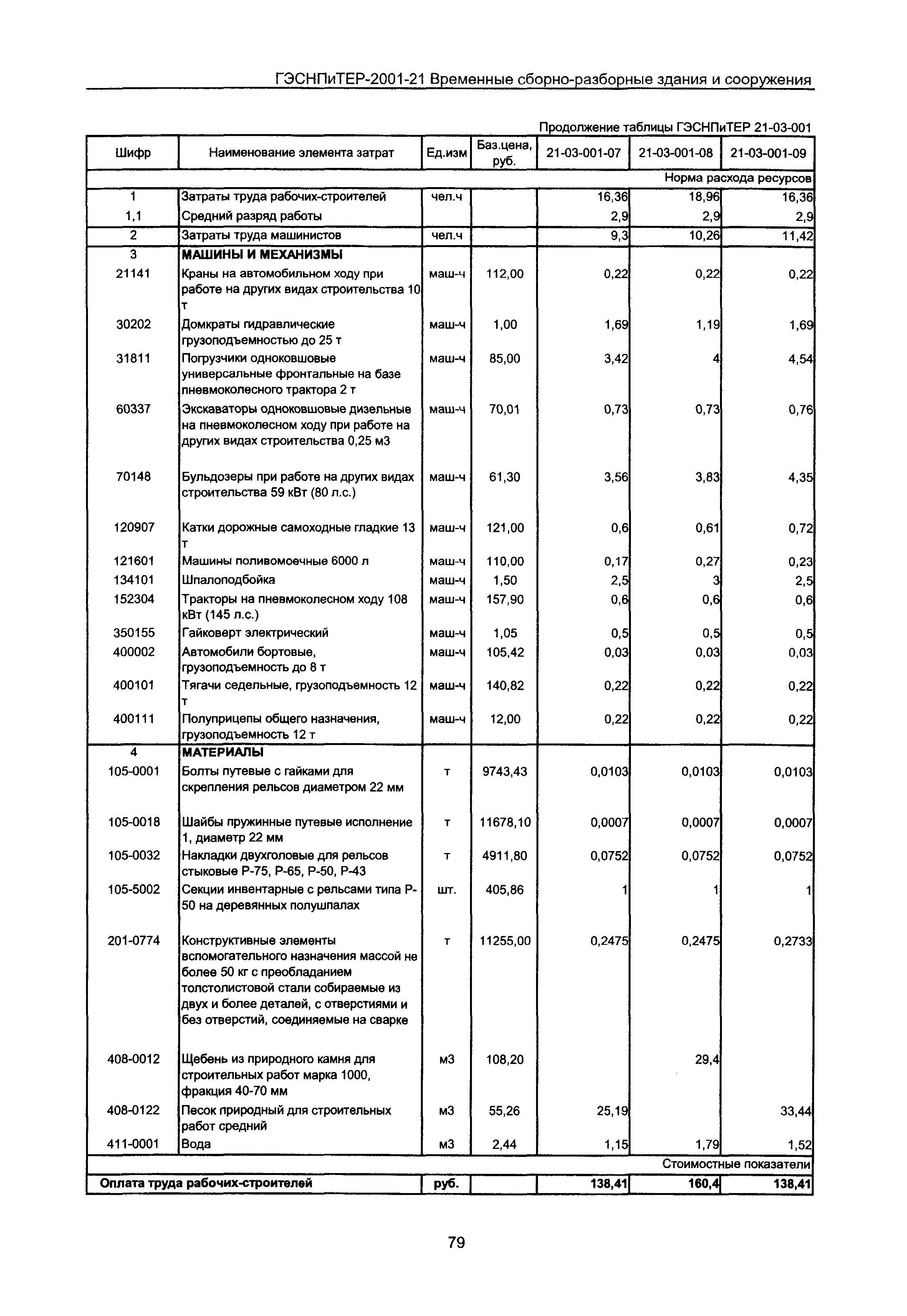 ГЭСНПиТЕР 2001-21 Московской области