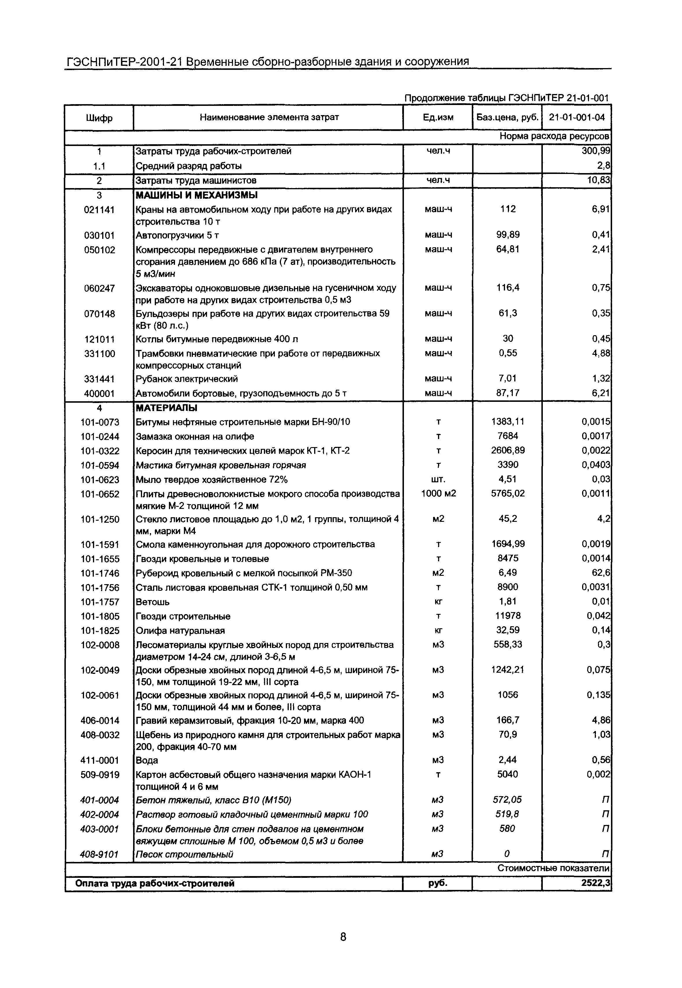 ГЭСНПиТЕР 2001-21 Московской области