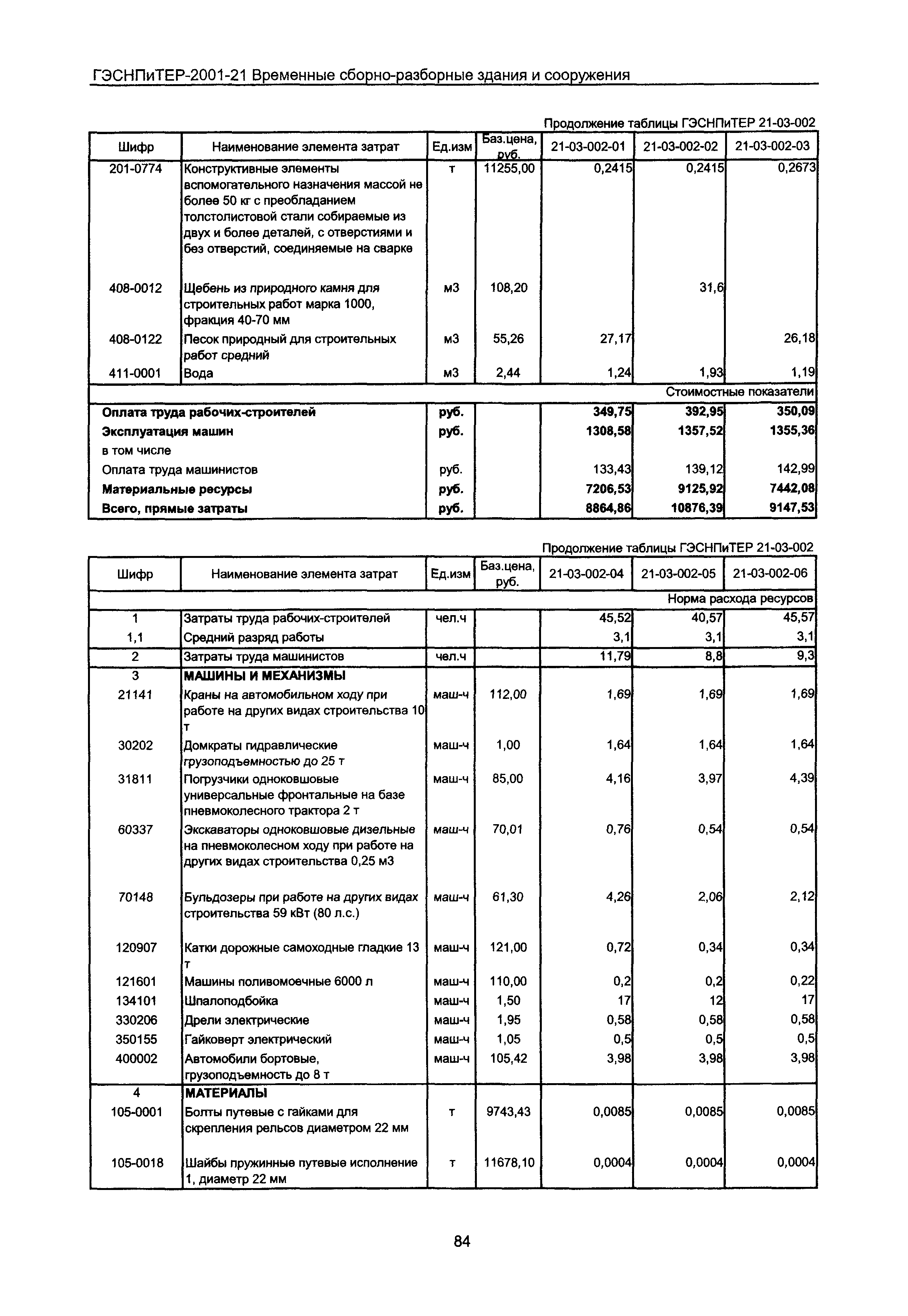 ГЭСНПиТЕР 2001-21 Московской области