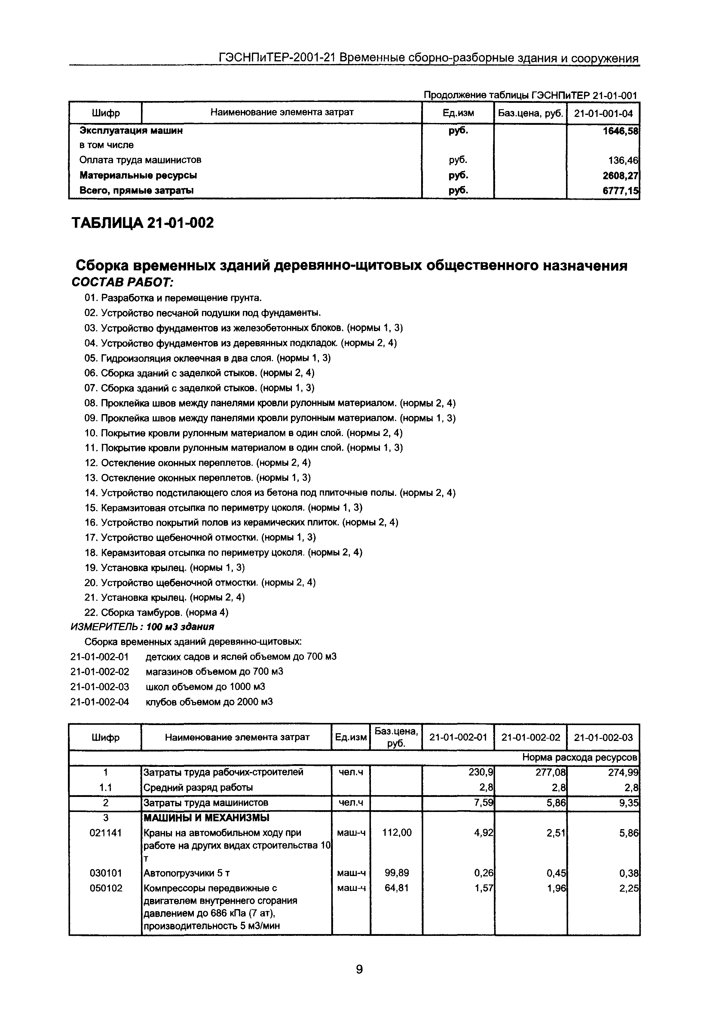 ГЭСНПиТЕР 2001-21 Московской области