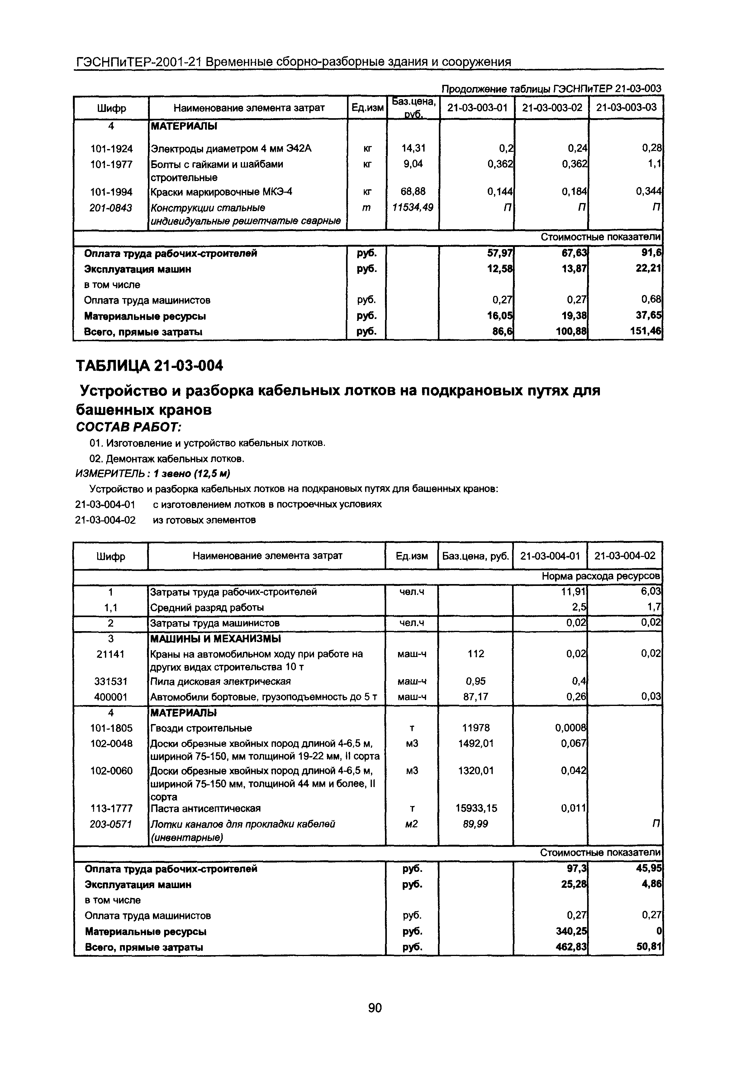 ГЭСНПиТЕР 2001-21 Московской области