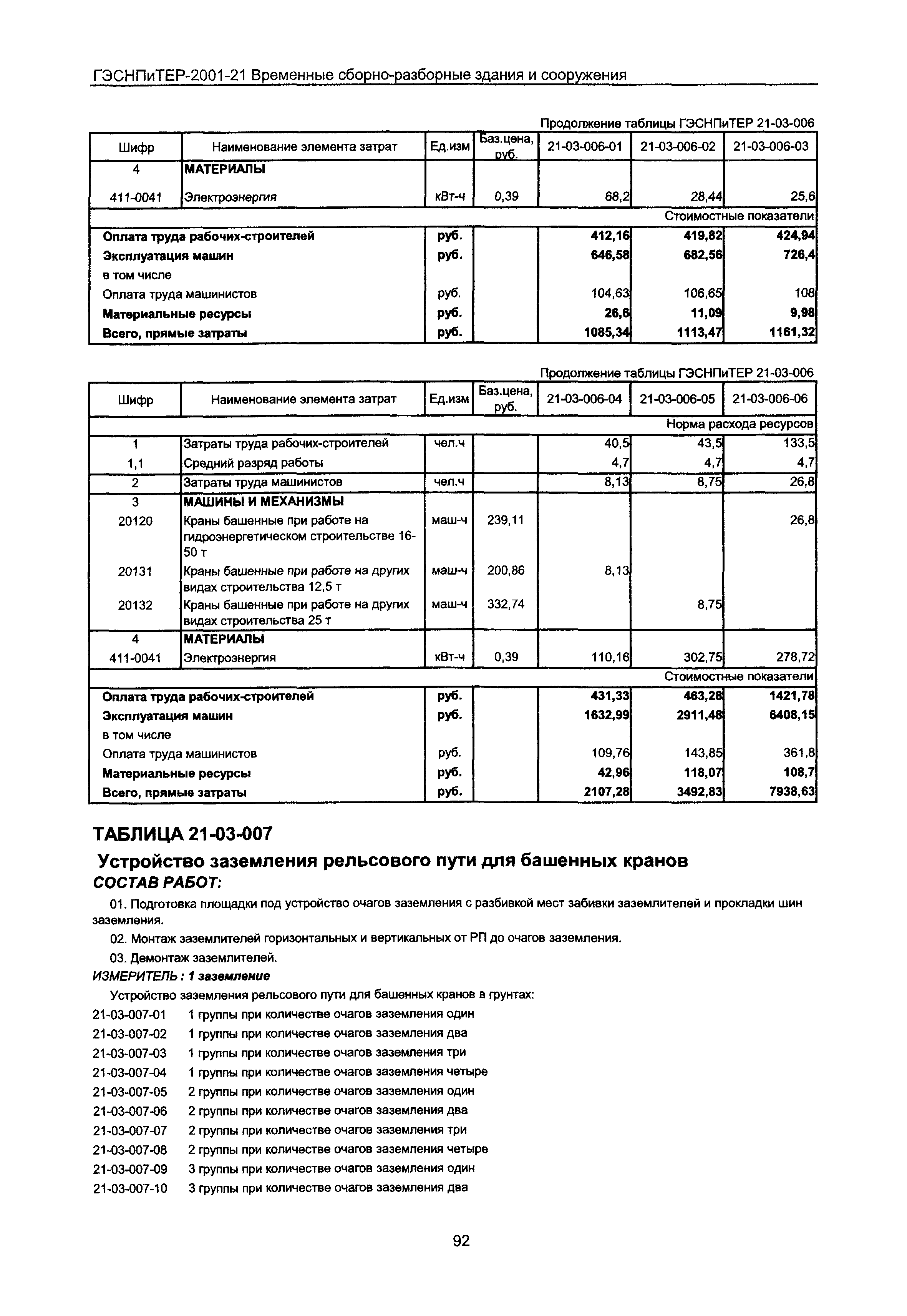 ГЭСНПиТЕР 2001-21 Московской области