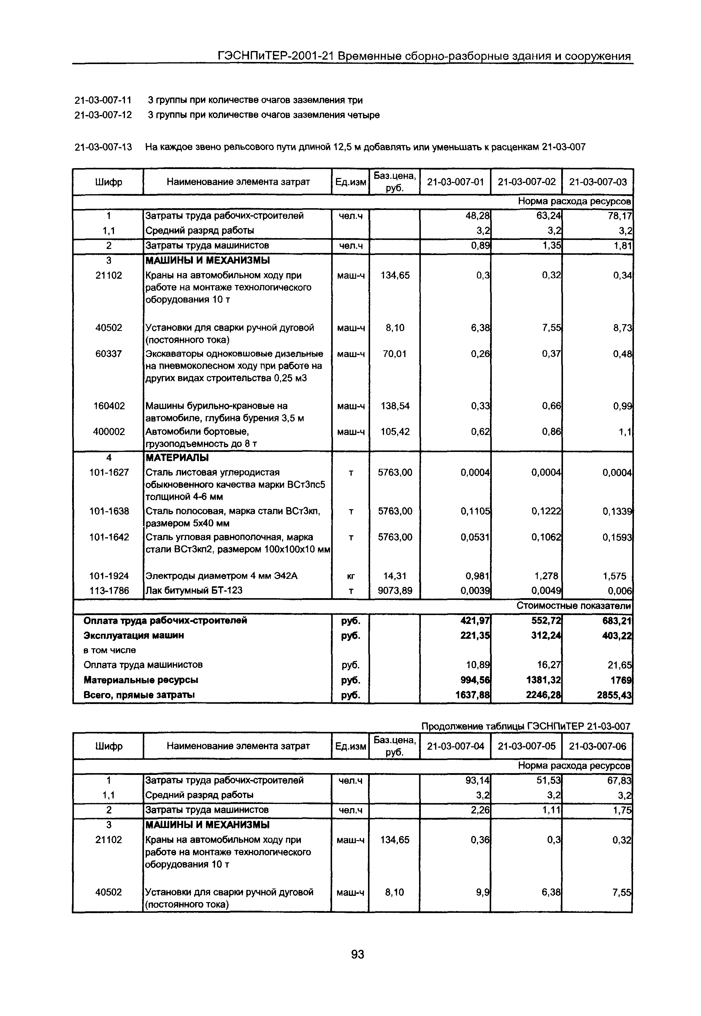 ГЭСНПиТЕР 2001-21 Московской области