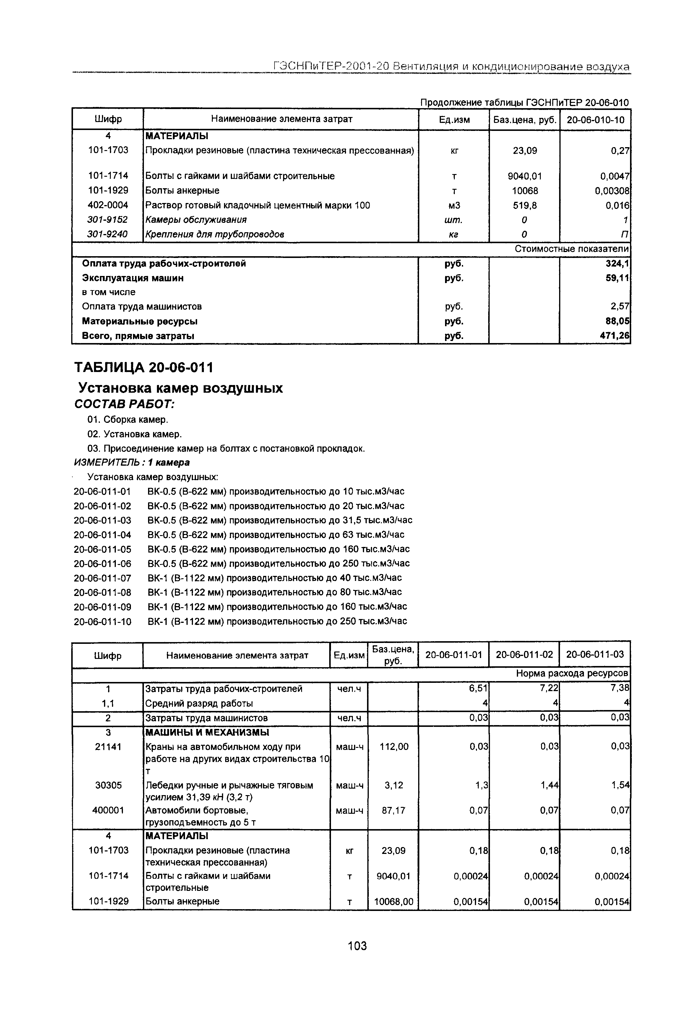 ГЭСНПиТЕР 2001-20 Московской области