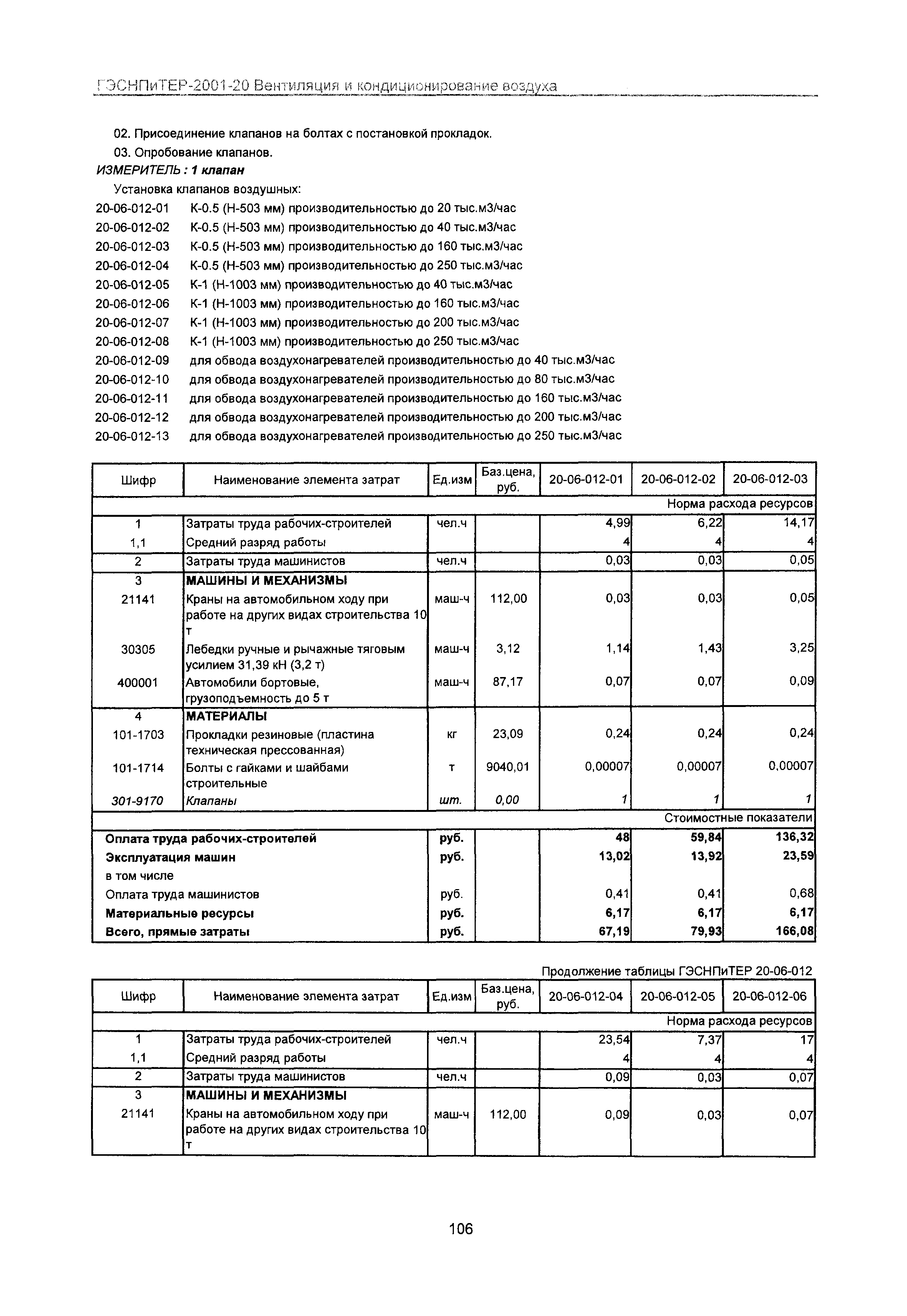 ГЭСНПиТЕР 2001-20 Московской области