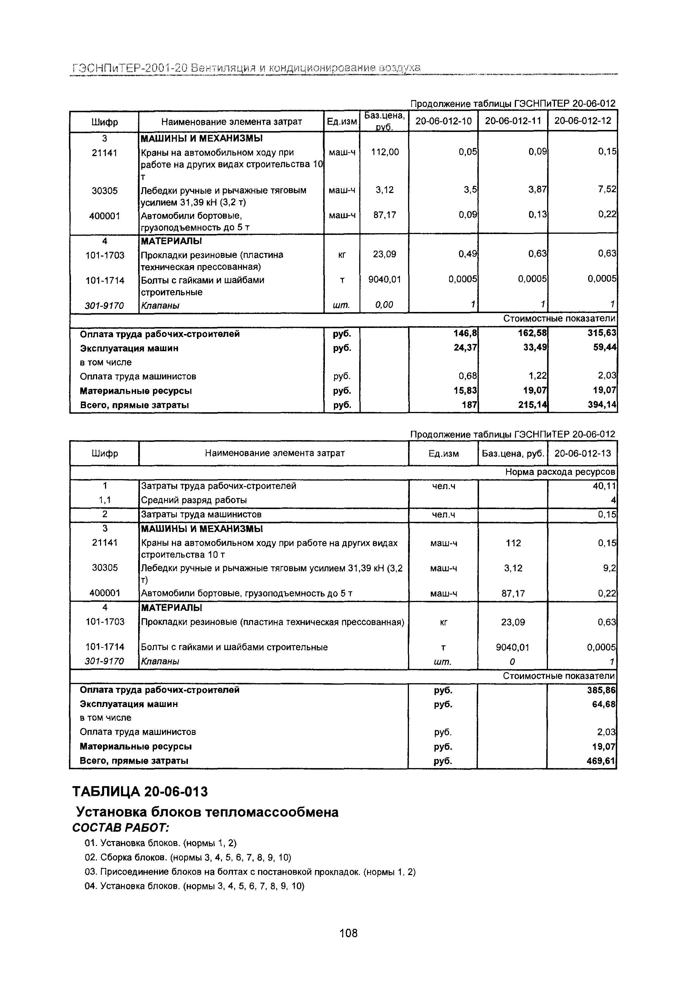 ГЭСНПиТЕР 2001-20 Московской области