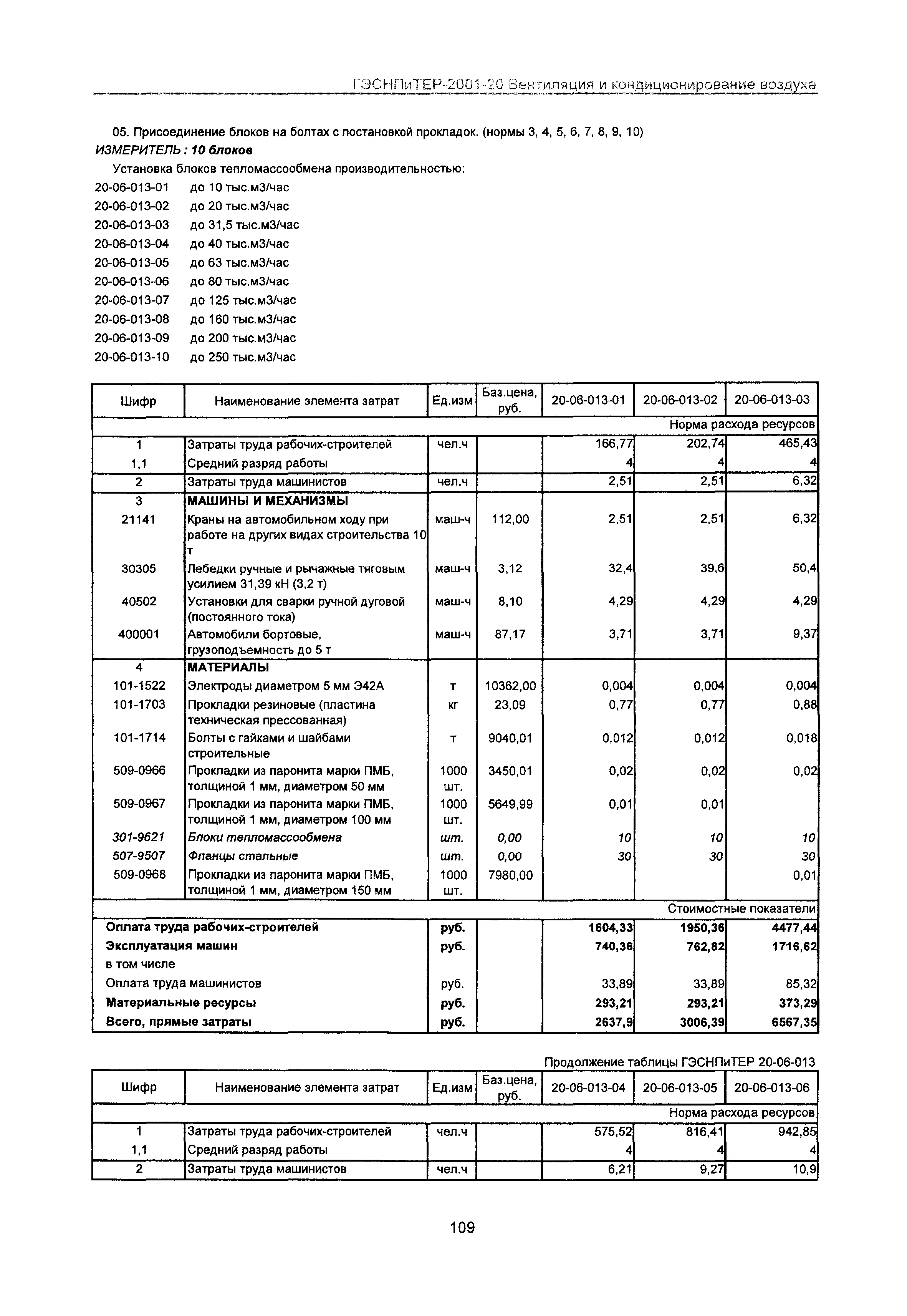 ГЭСНПиТЕР 2001-20 Московской области