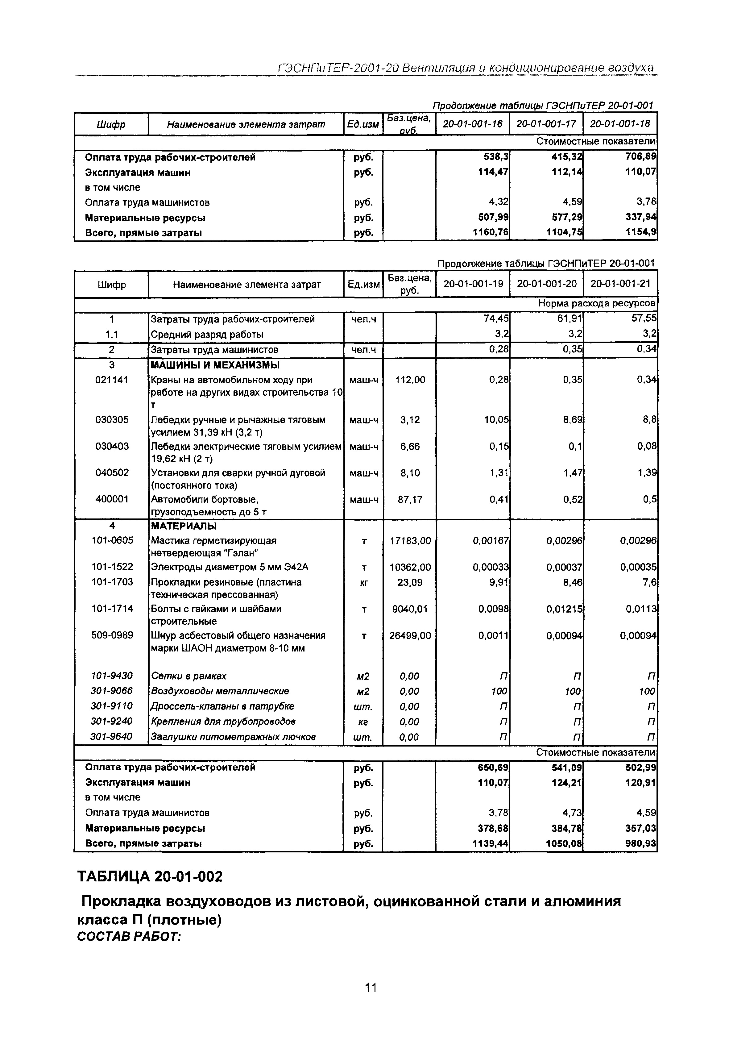 ГЭСНПиТЕР 2001-20 Московской области