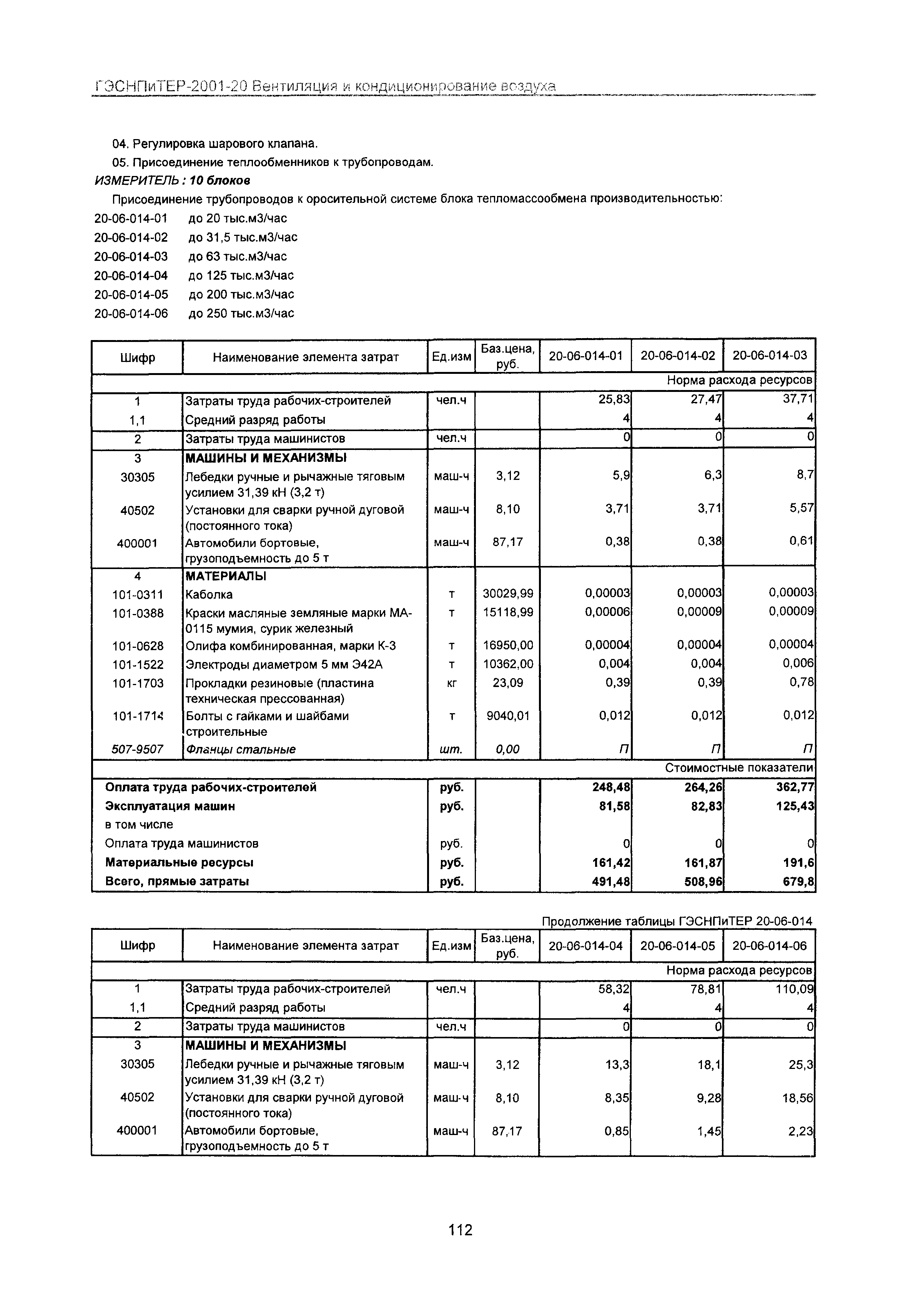 ГЭСНПиТЕР 2001-20 Московской области