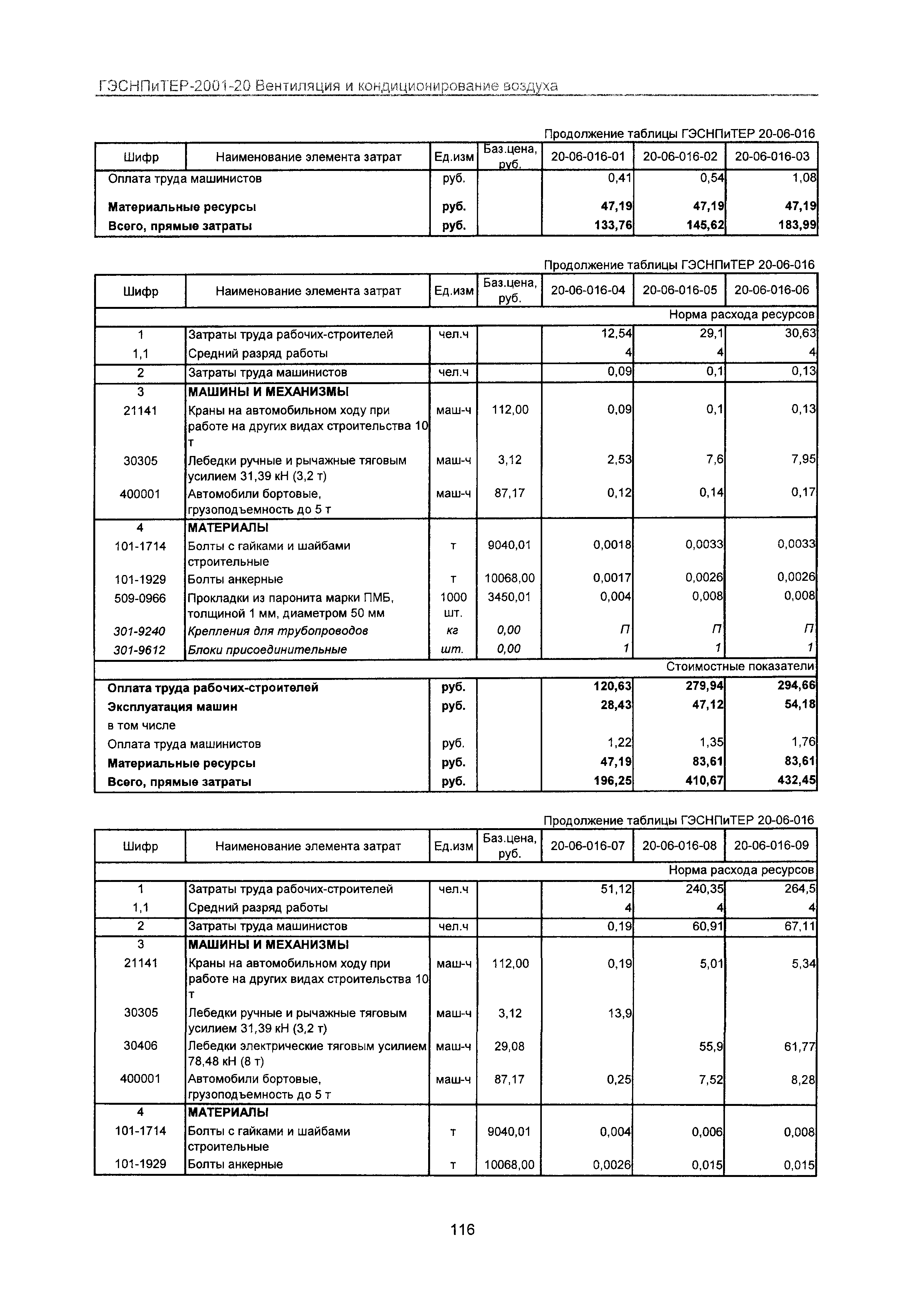 ГЭСНПиТЕР 2001-20 Московской области