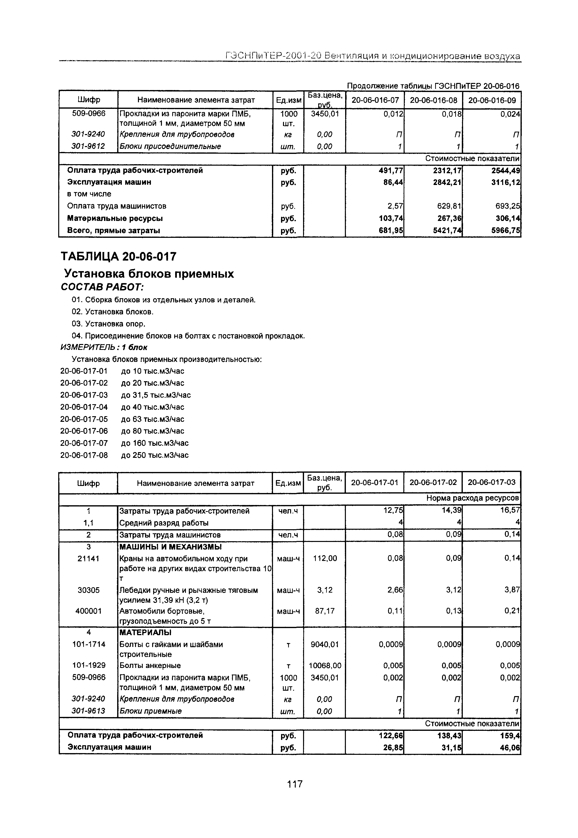 ГЭСНПиТЕР 2001-20 Московской области