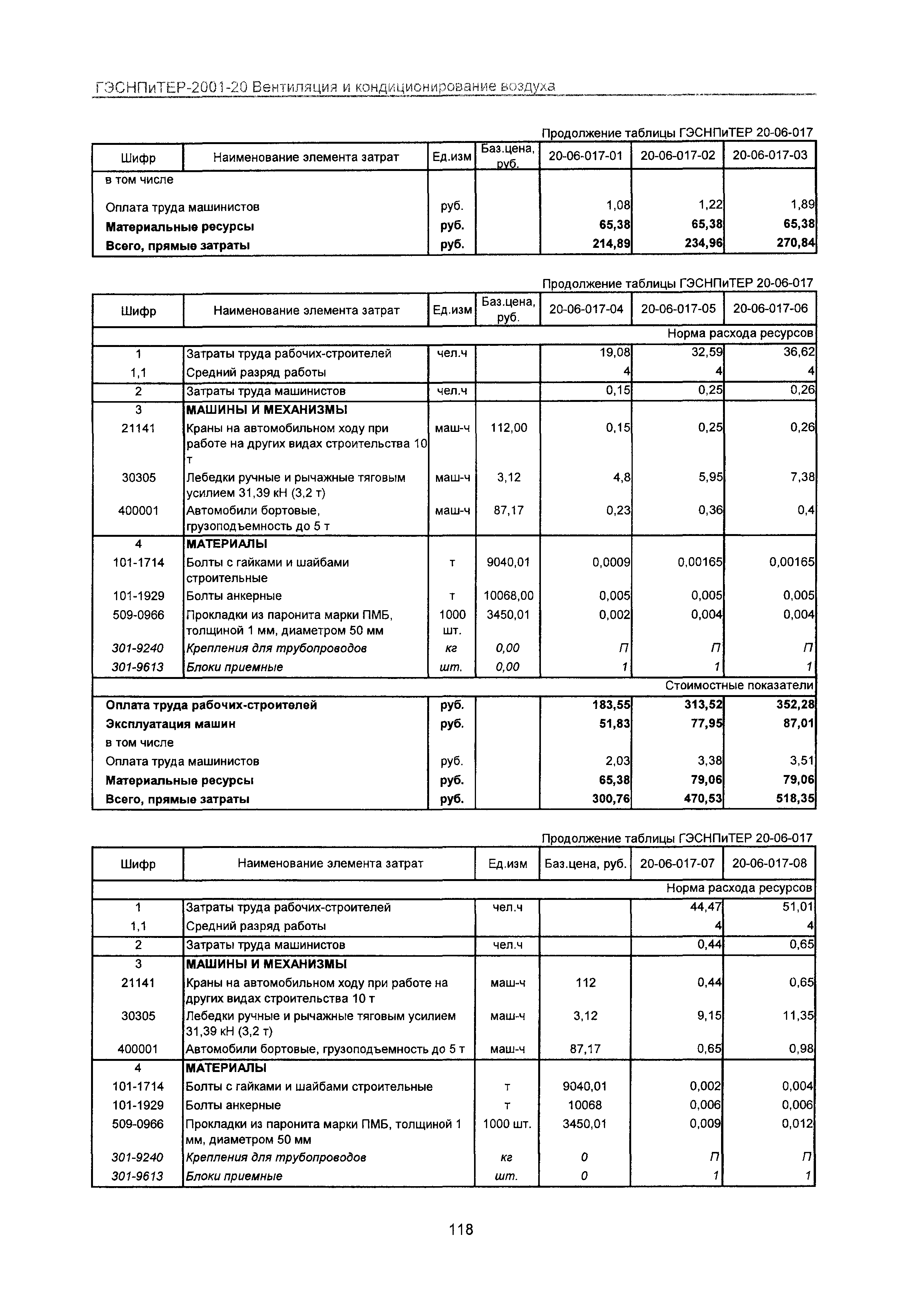 ГЭСНПиТЕР 2001-20 Московской области