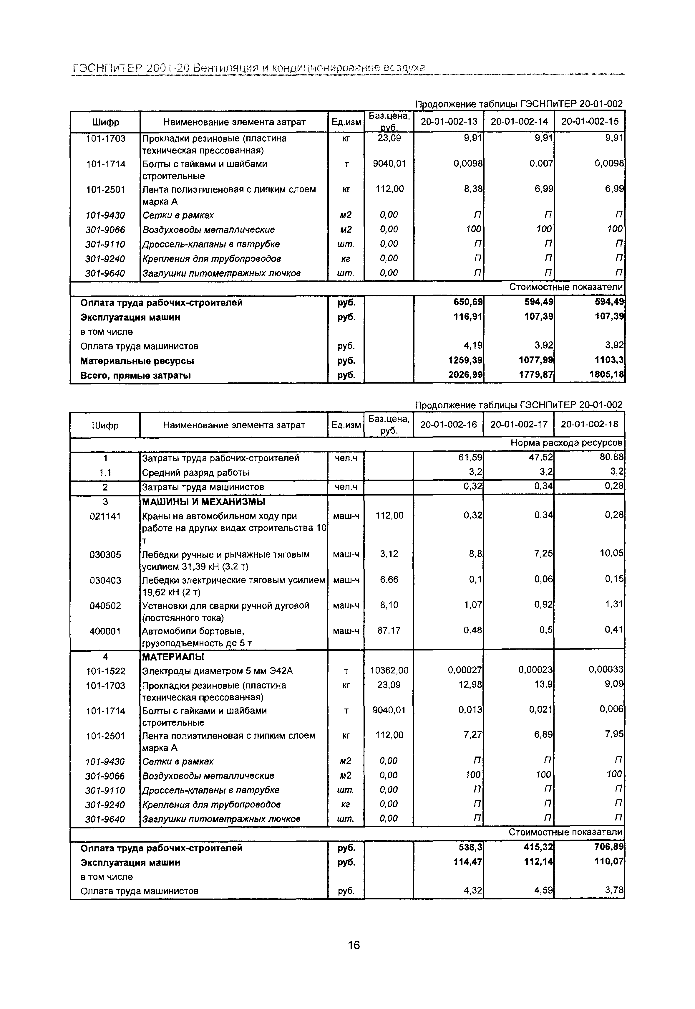 ГЭСНПиТЕР 2001-20 Московской области