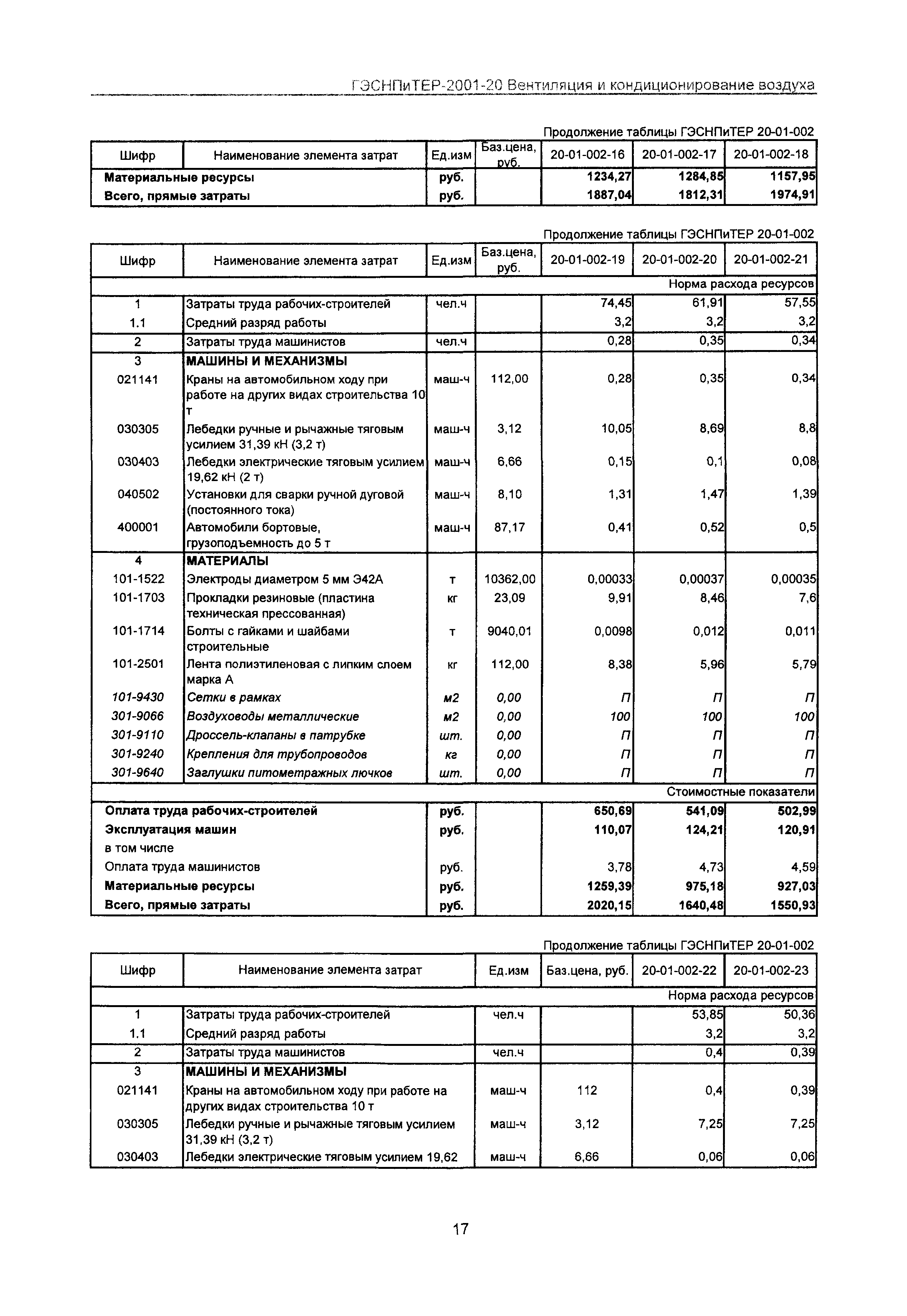 ГЭСНПиТЕР 2001-20 Московской области