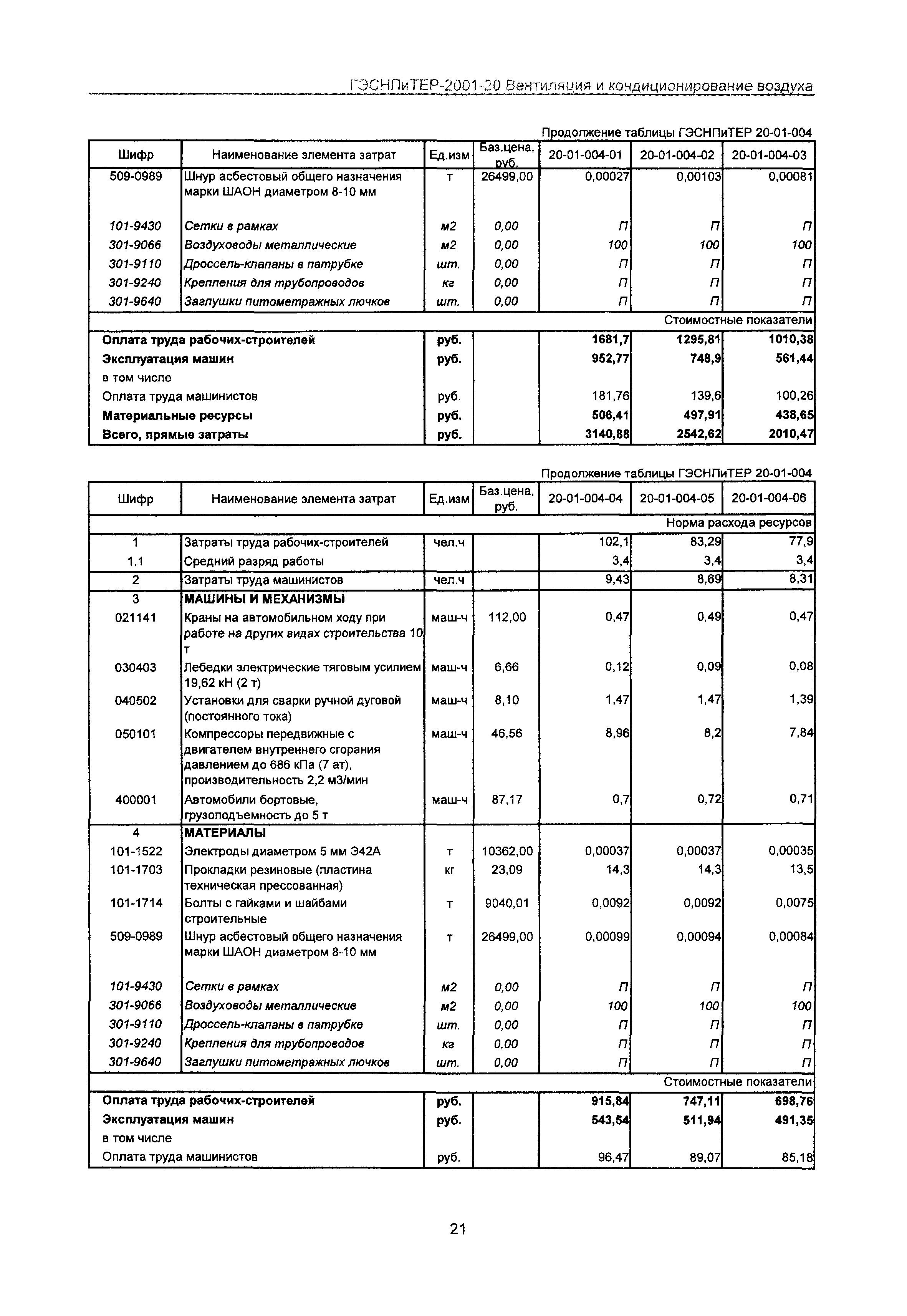 ГЭСНПиТЕР 2001-20 Московской области