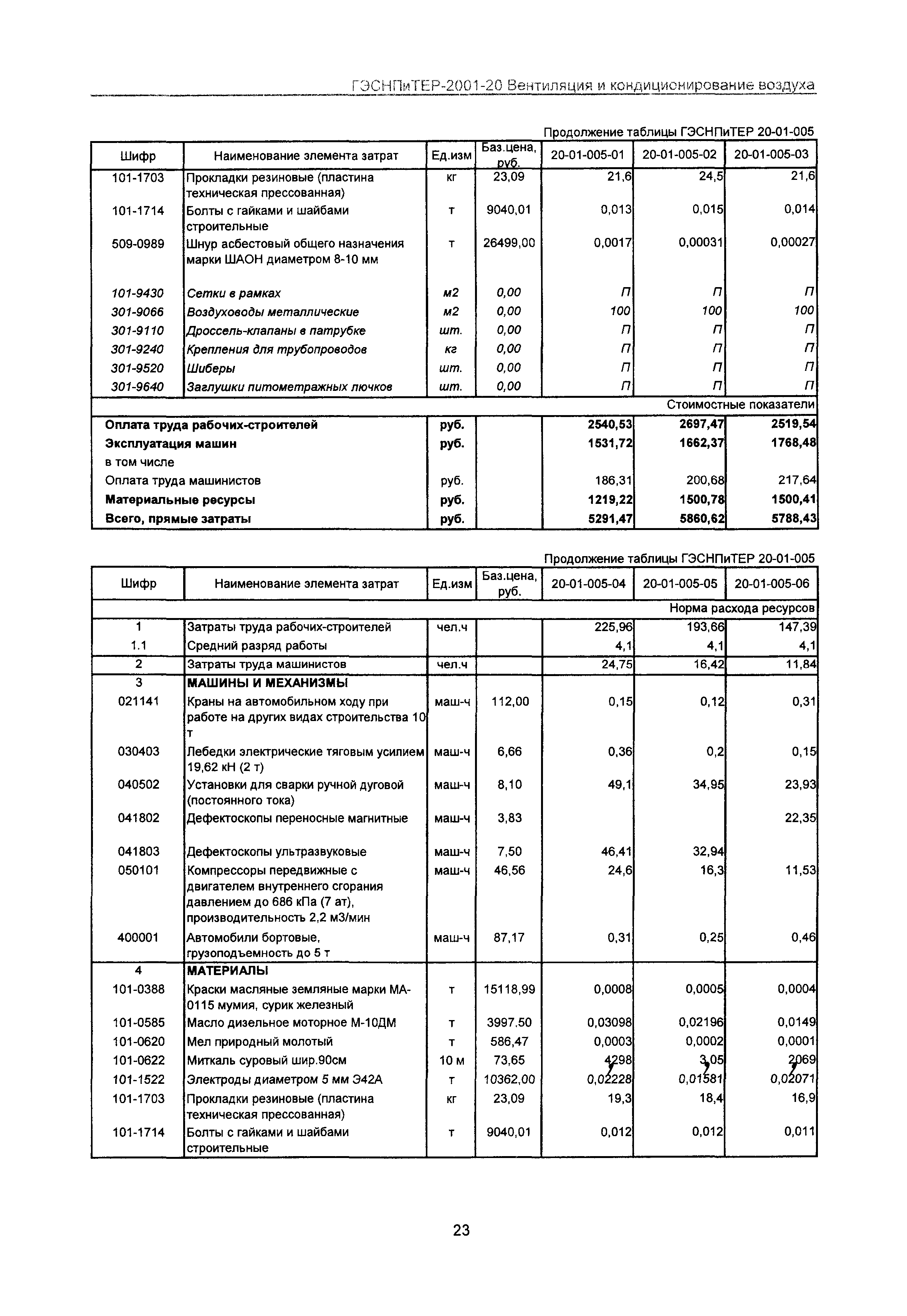 ГЭСНПиТЕР 2001-20 Московской области