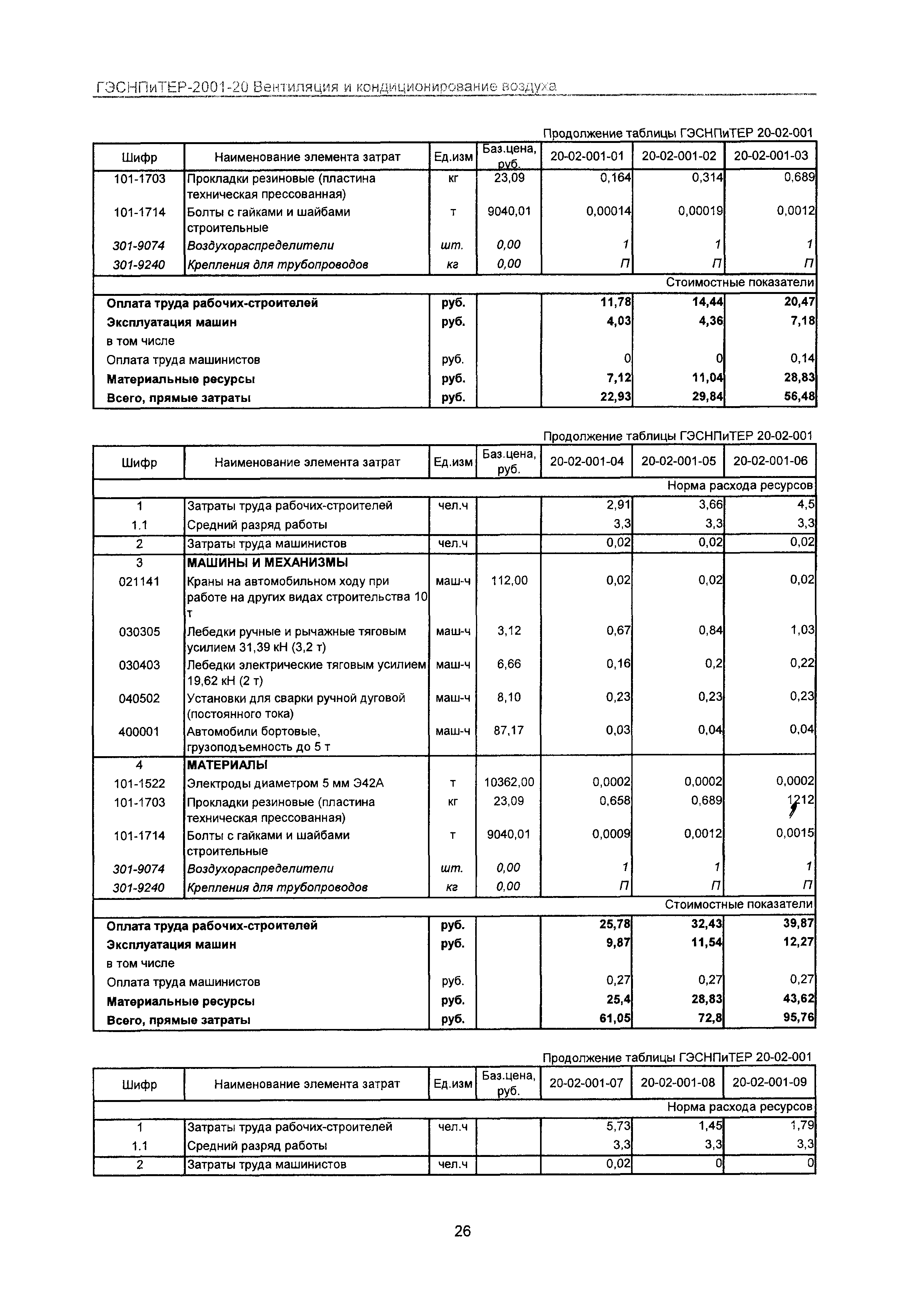 ГЭСНПиТЕР 2001-20 Московской области