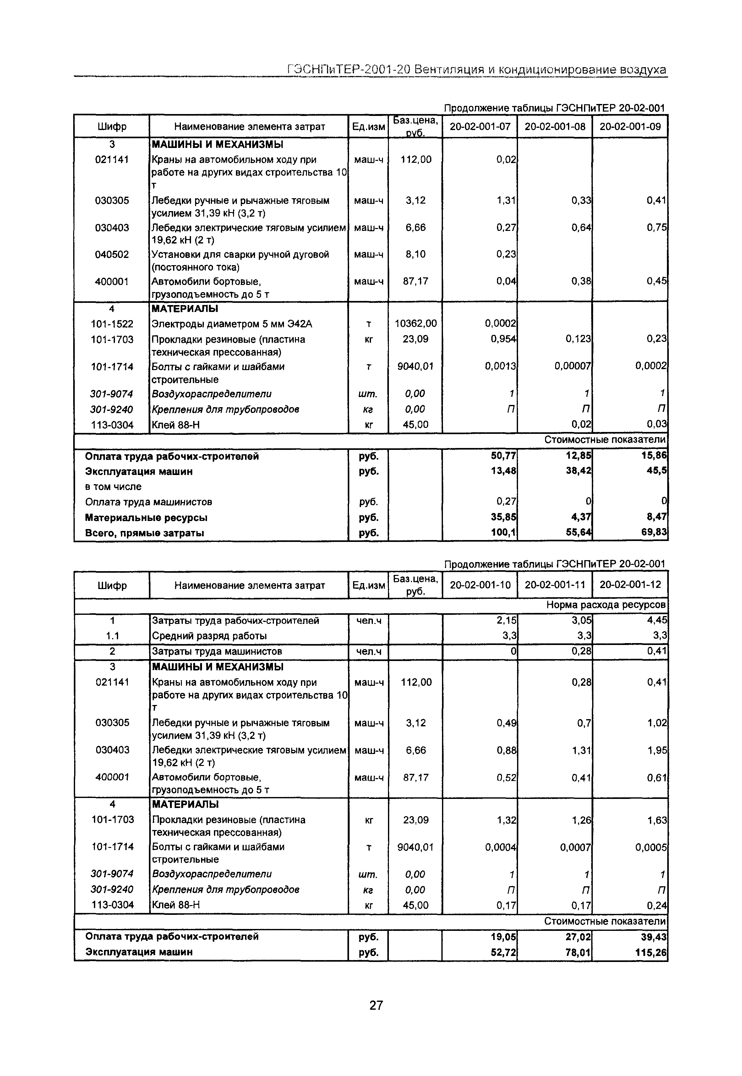 ГЭСНПиТЕР 2001-20 Московской области