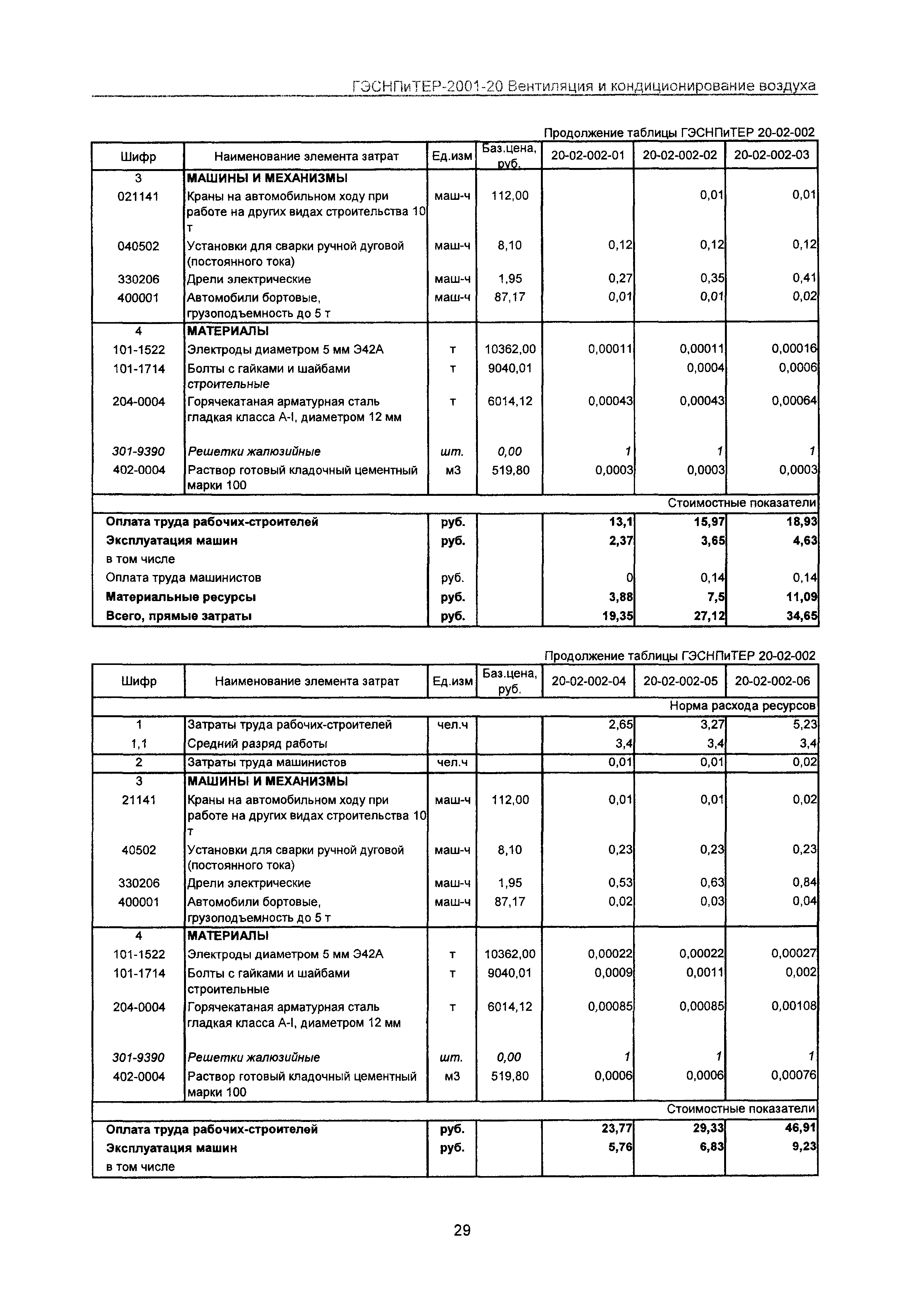 ГЭСНПиТЕР 2001-20 Московской области