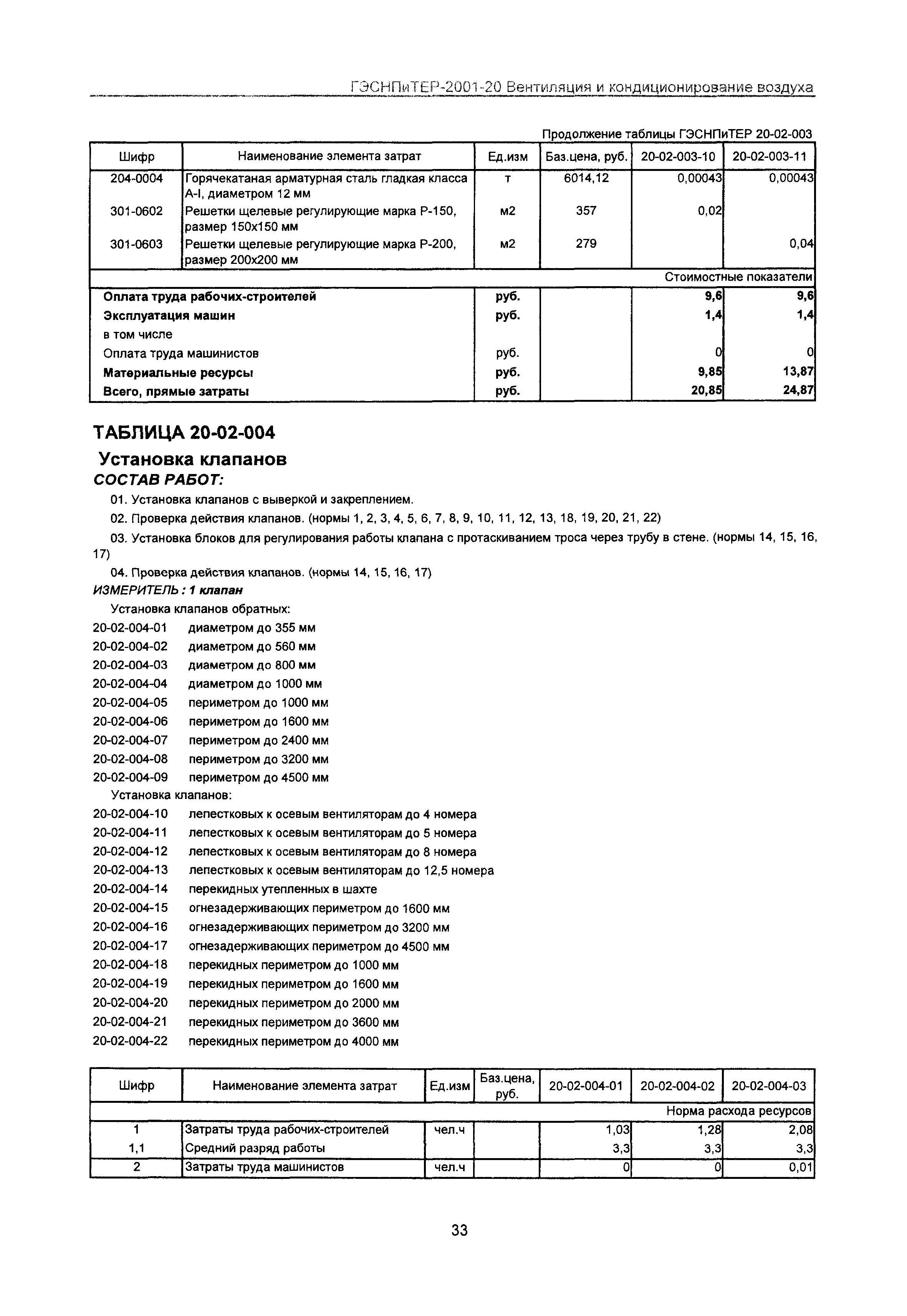 ГЭСНПиТЕР 2001-20 Московской области