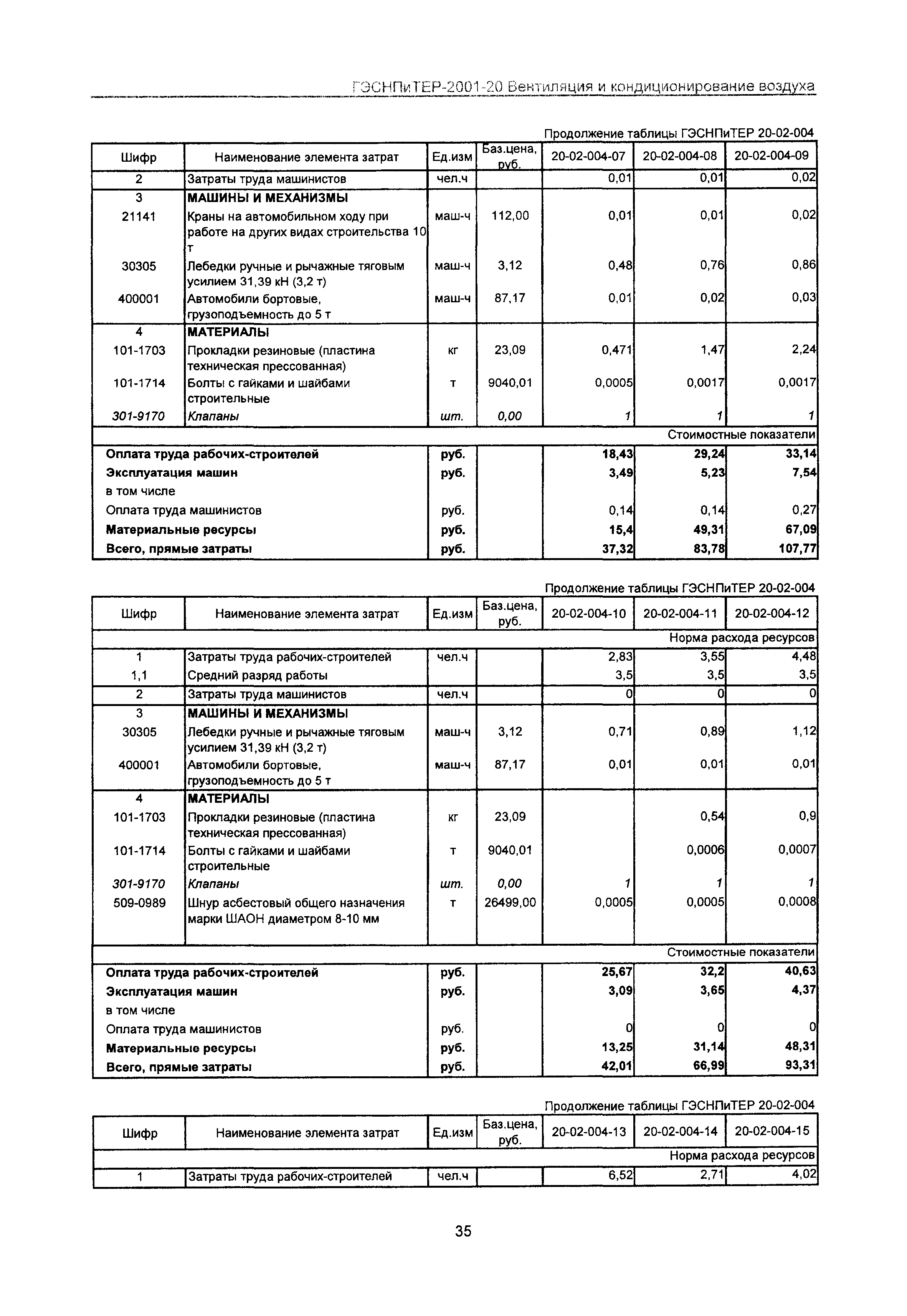 ГЭСНПиТЕР 2001-20 Московской области