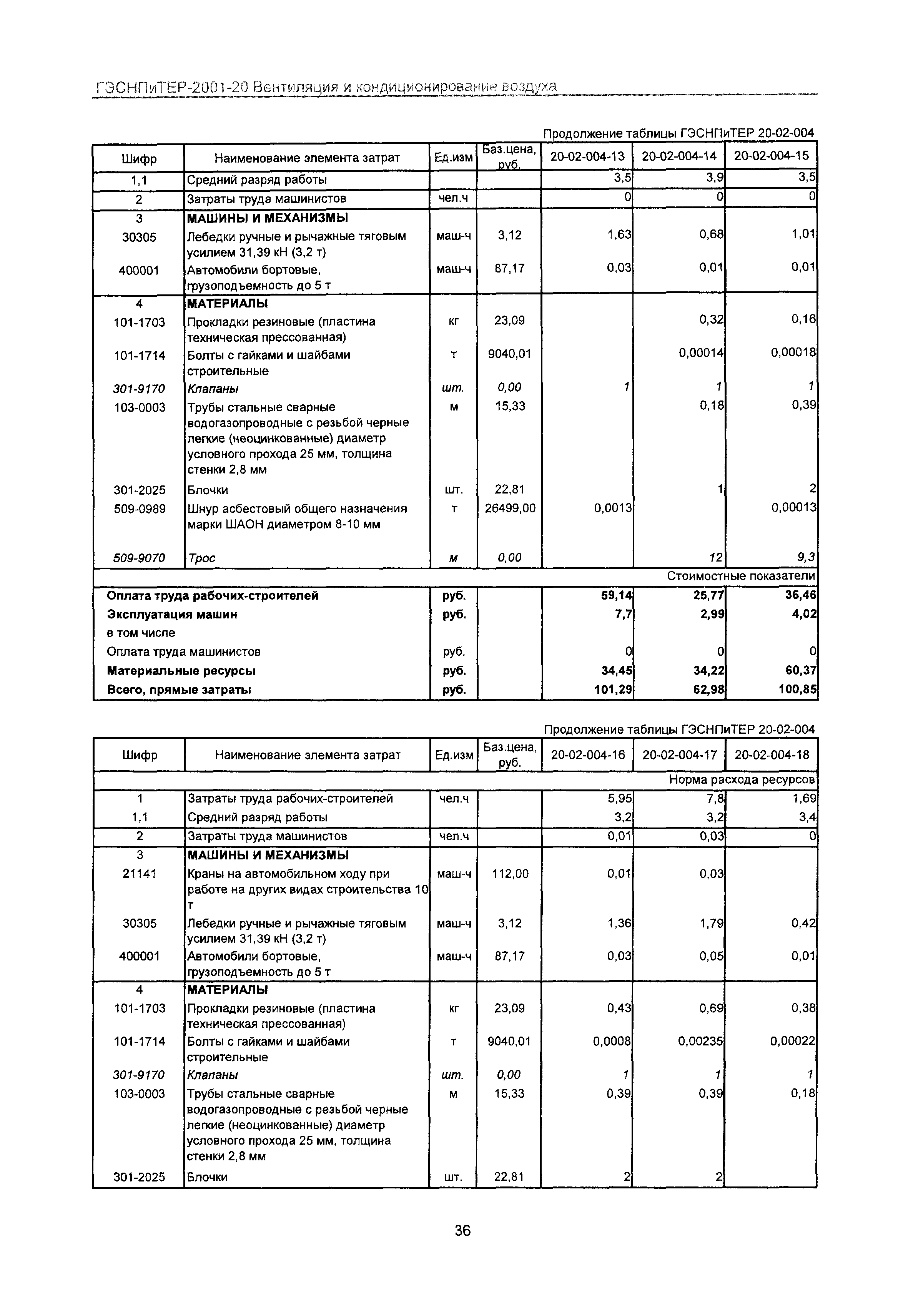 ГЭСНПиТЕР 2001-20 Московской области