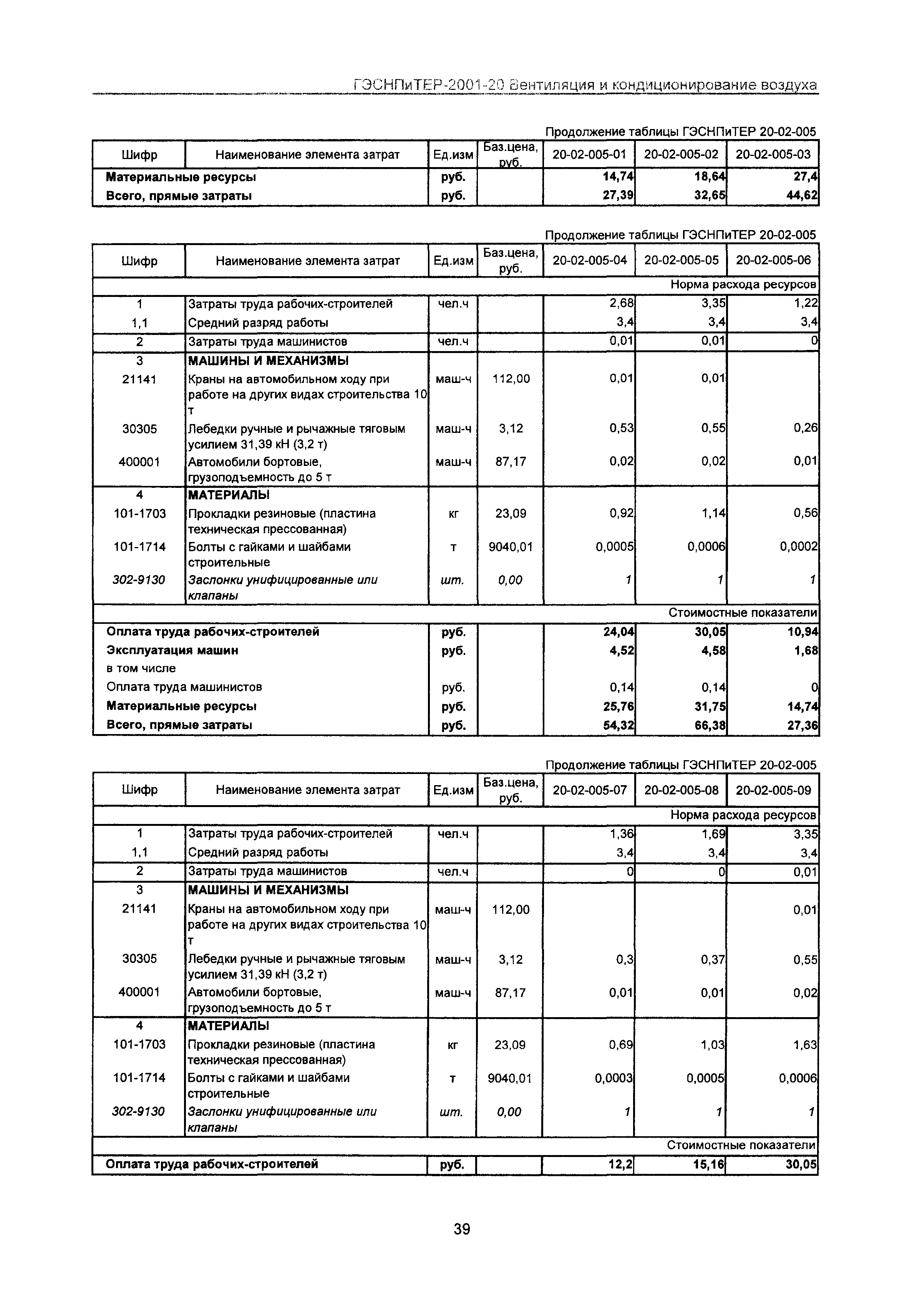 ГЭСНПиТЕР 2001-20 Московской области