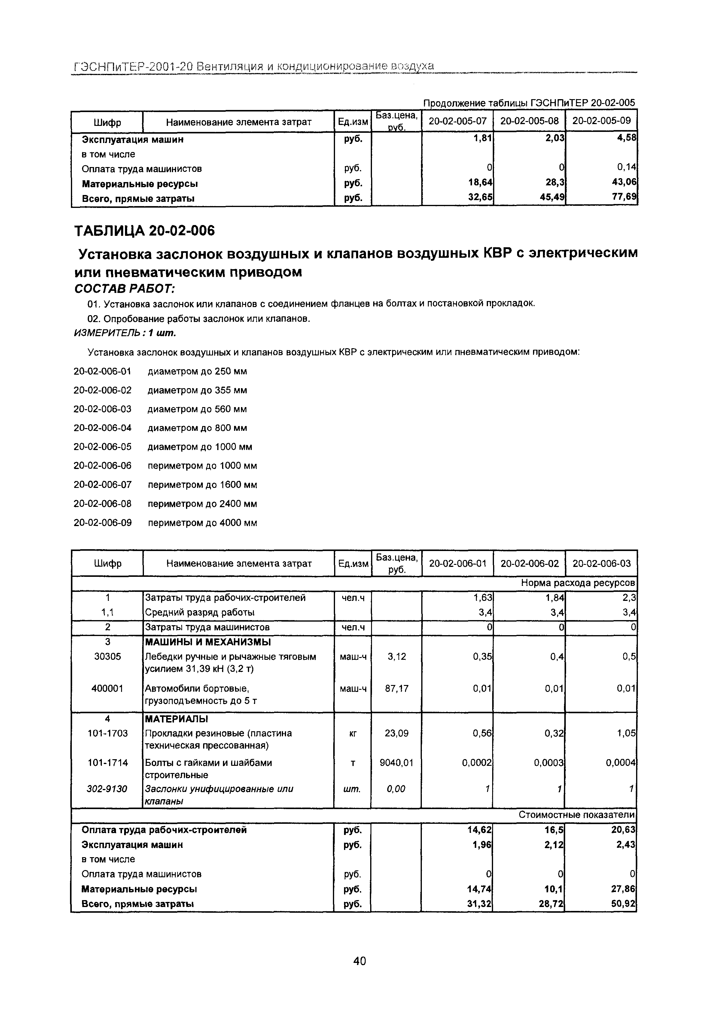 ГЭСНПиТЕР 2001-20 Московской области