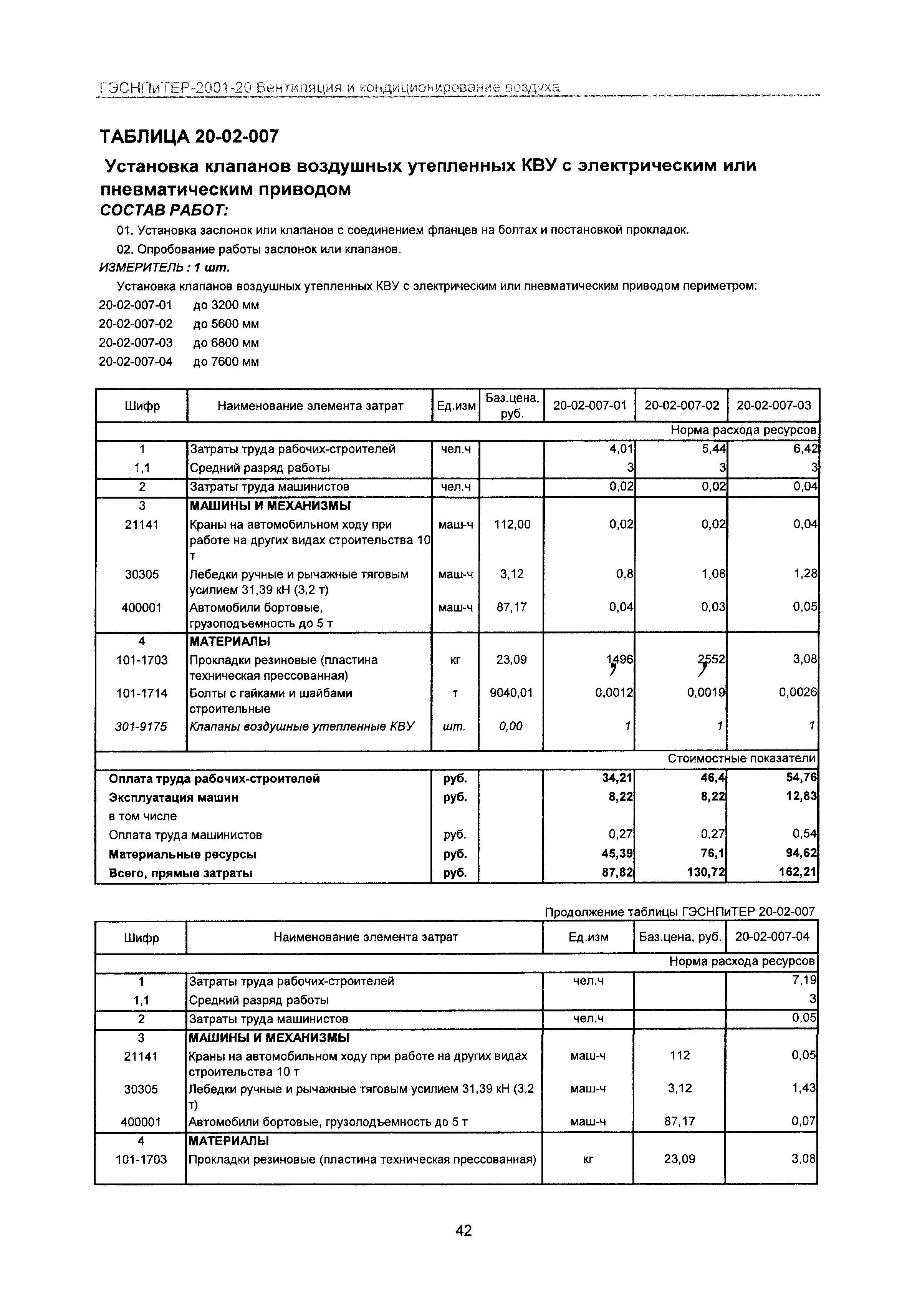 ГЭСНПиТЕР 2001-20 Московской области