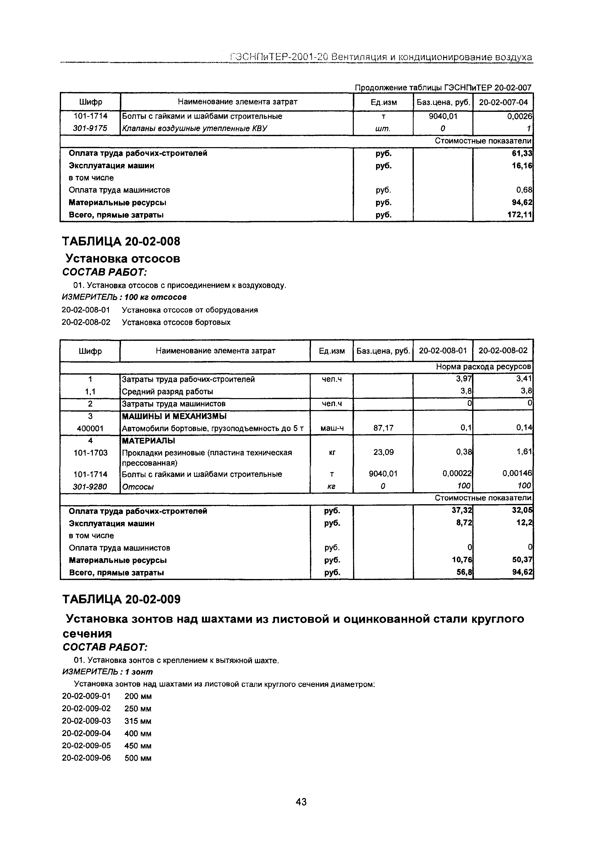 ГЭСНПиТЕР 2001-20 Московской области