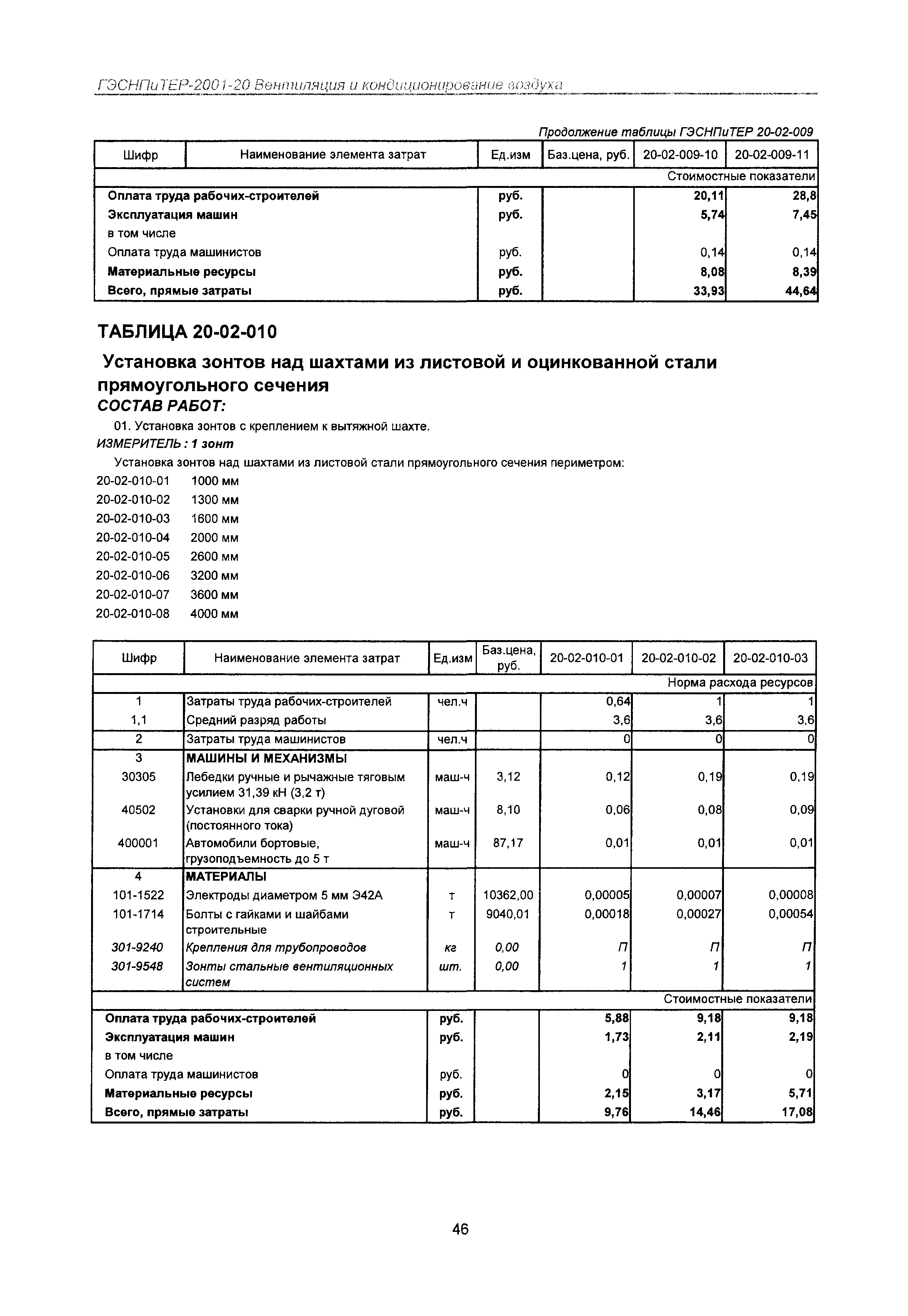 ГЭСНПиТЕР 2001-20 Московской области