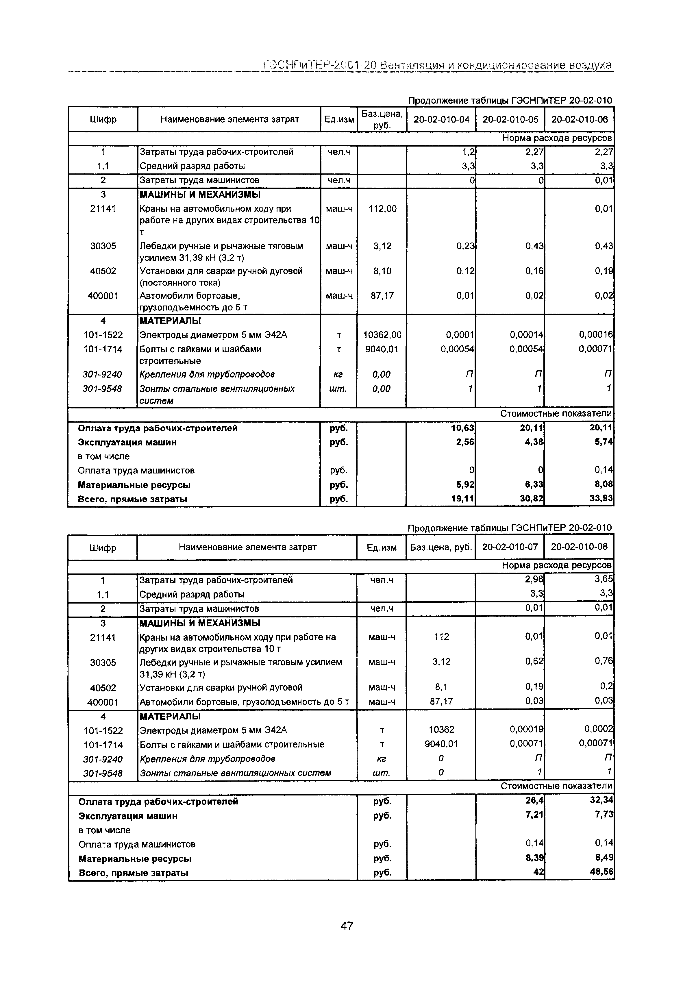 ГЭСНПиТЕР 2001-20 Московской области