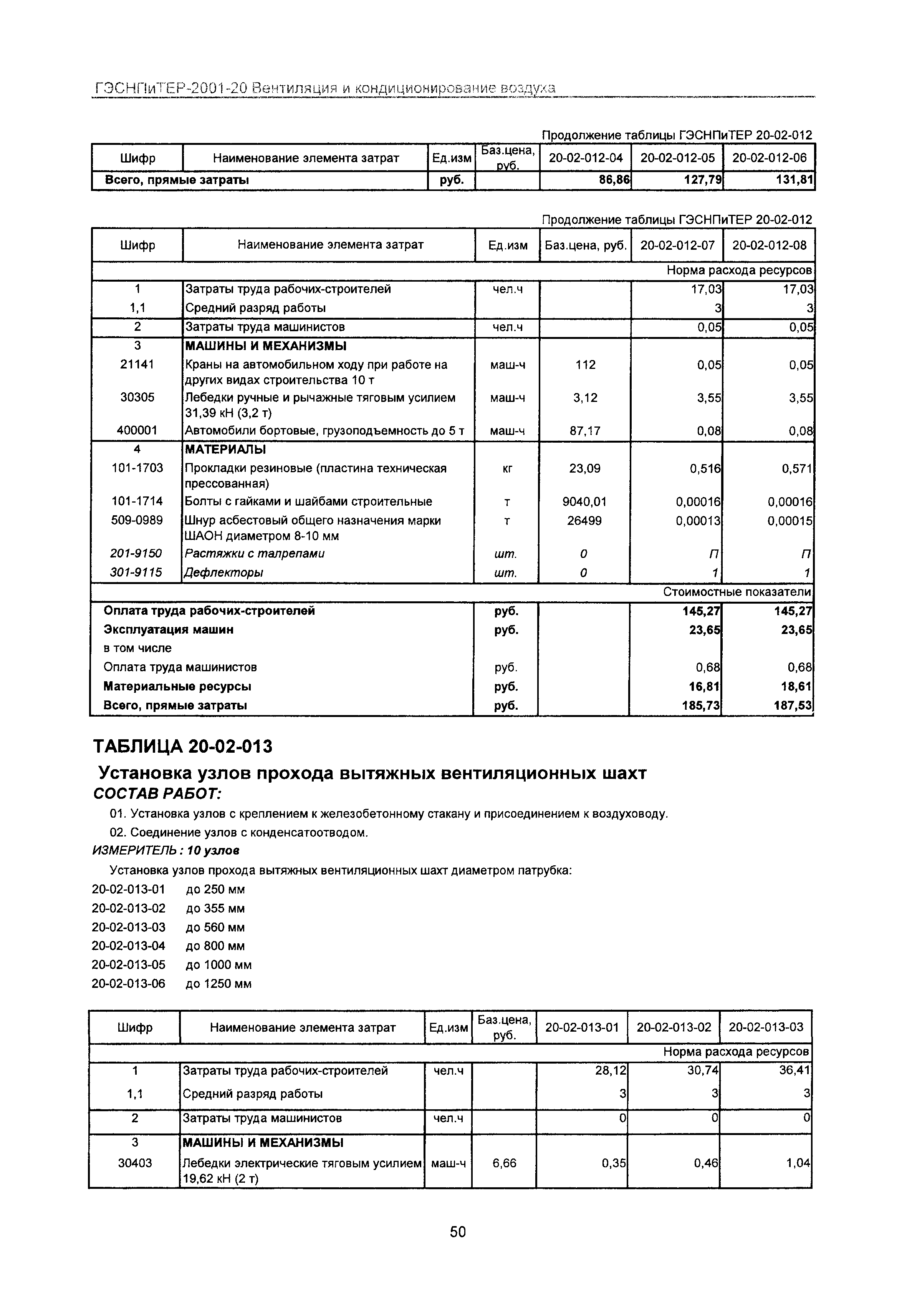 ГЭСНПиТЕР 2001-20 Московской области